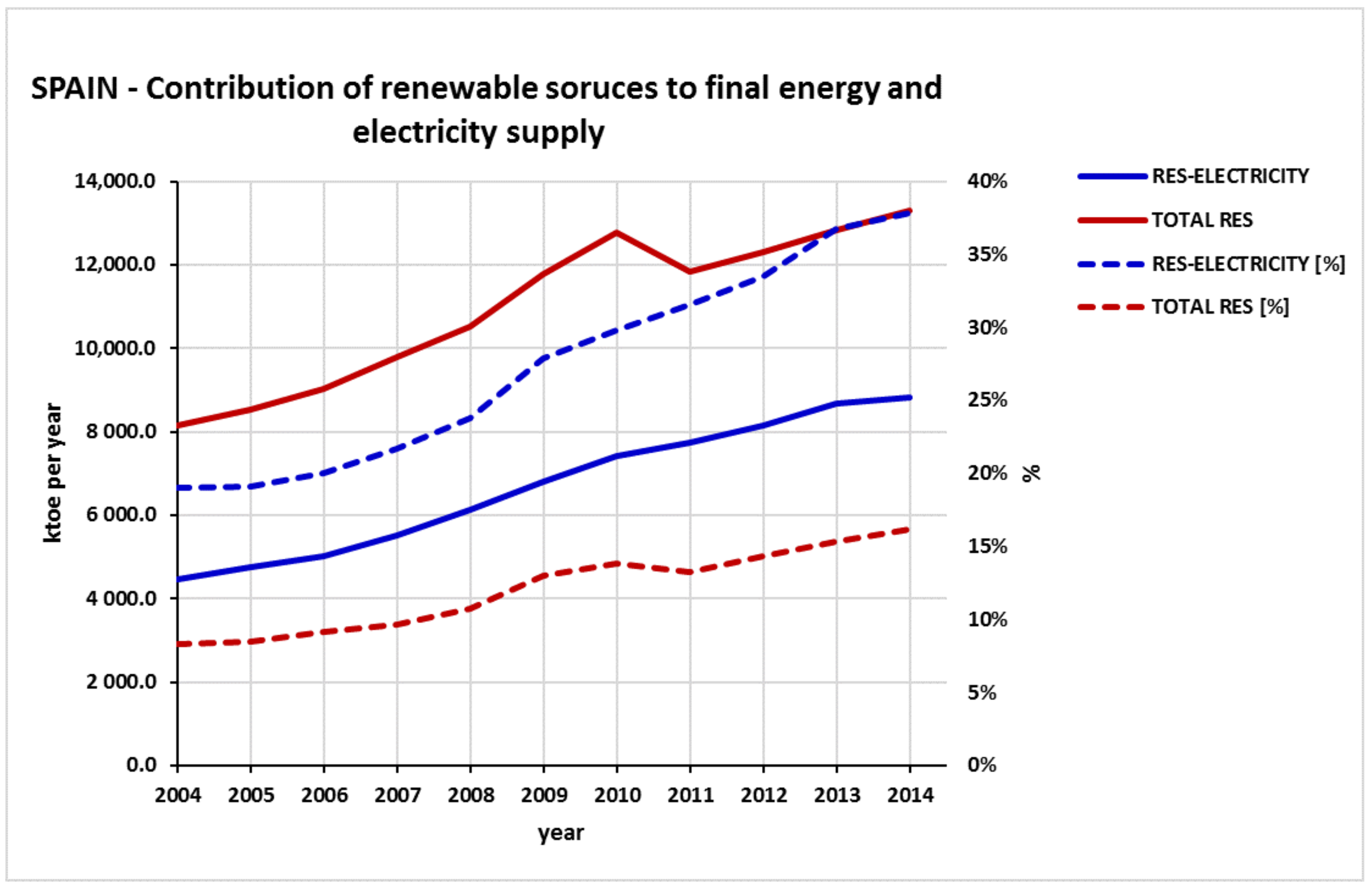Sustainability 10 01208 g004