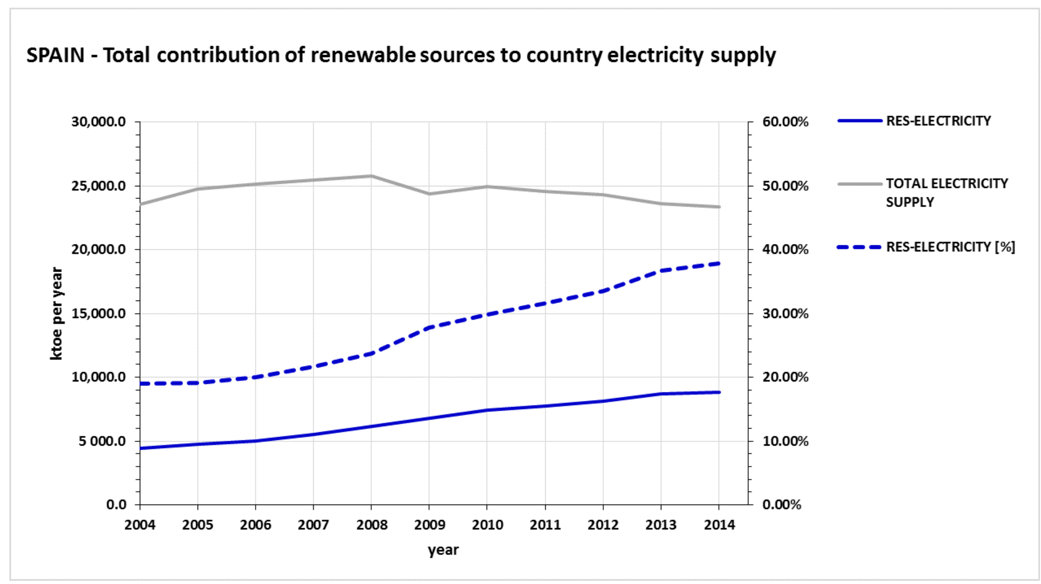 Sustainability 10 01208 g006