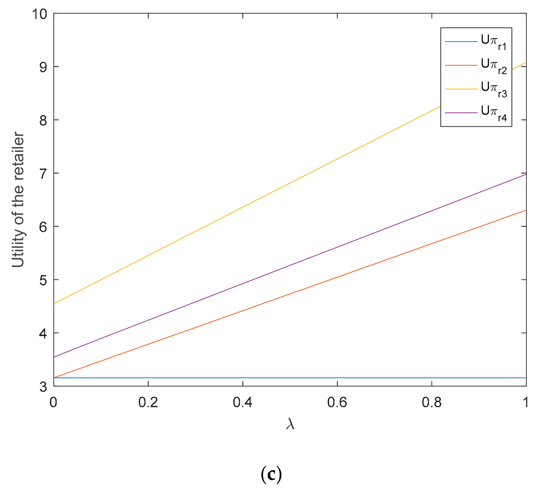 Sustainability 10 01209 g002b