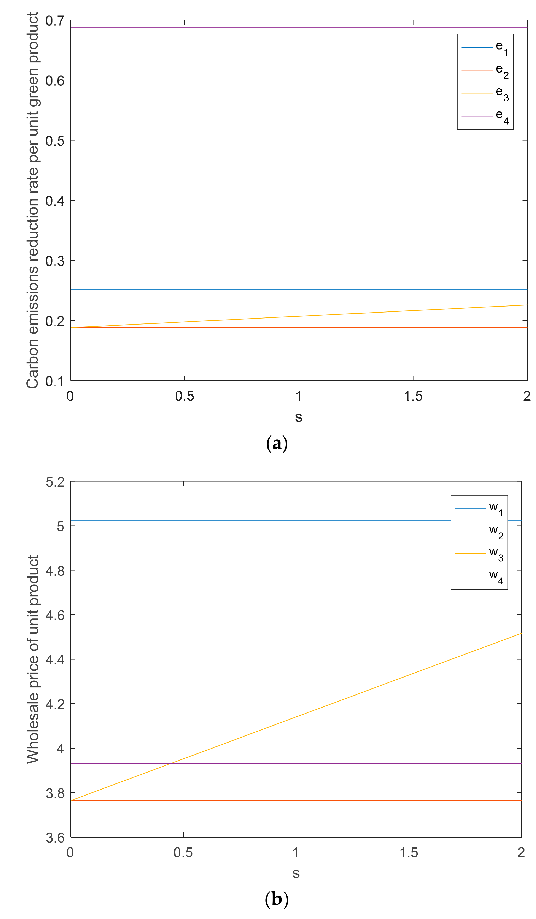 Sustainability 10 01209 g003a