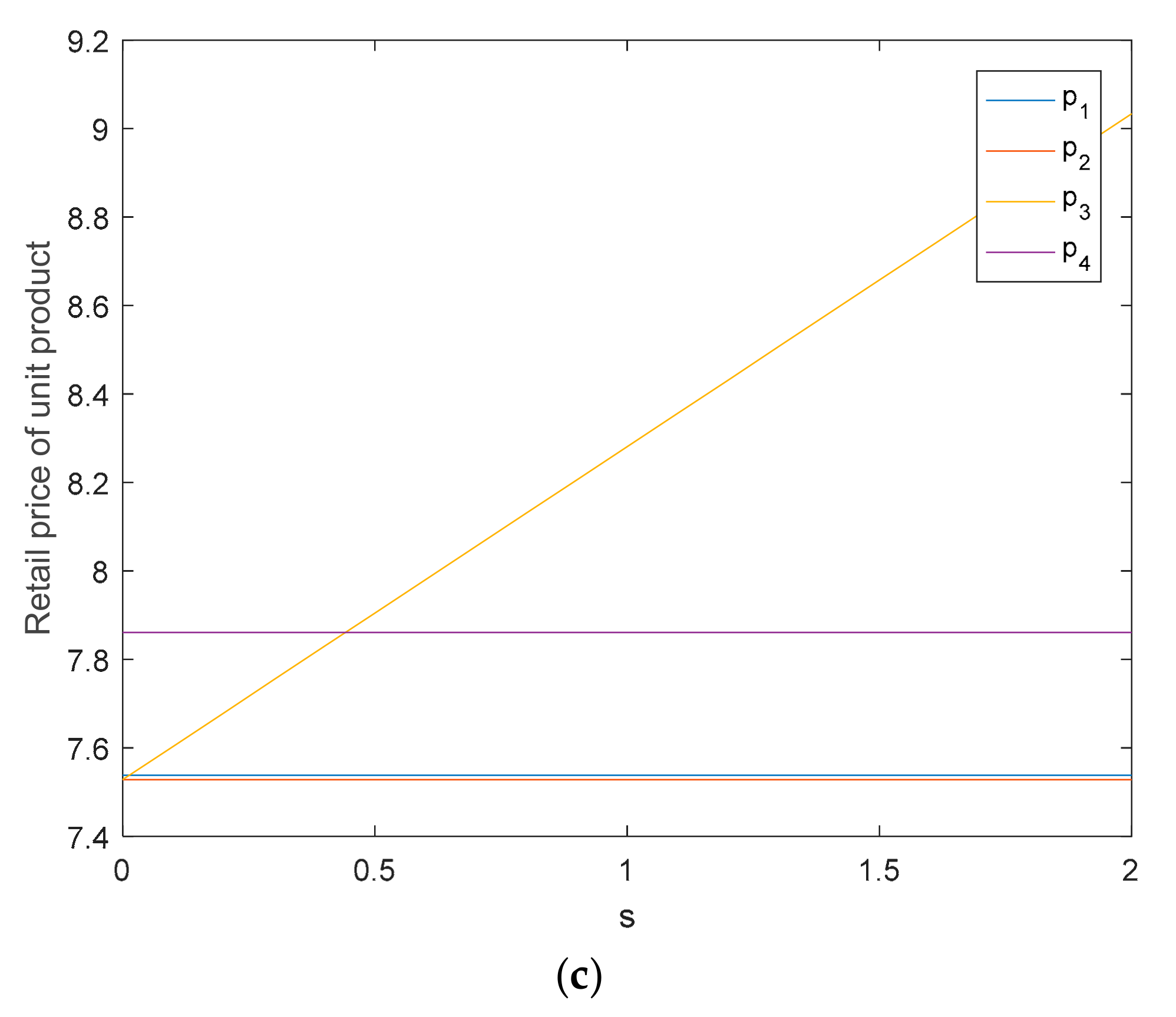 Sustainability 10 01209 g003b