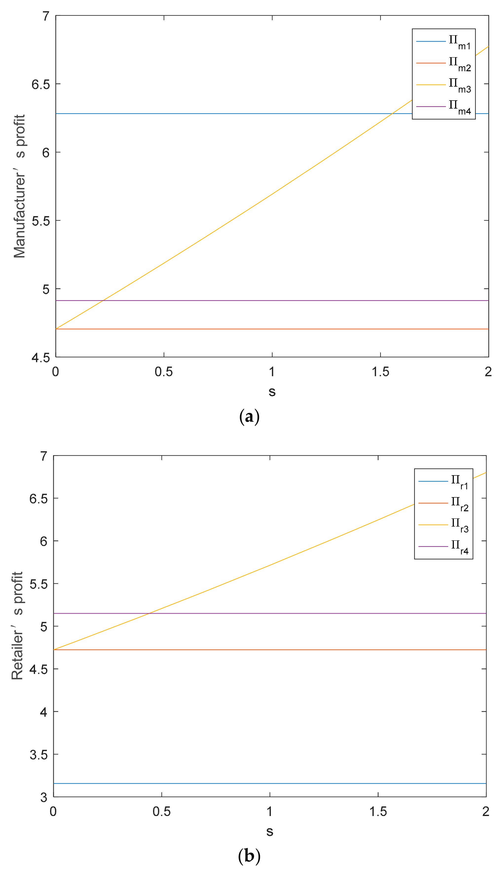 Sustainability 10 01209 g004a