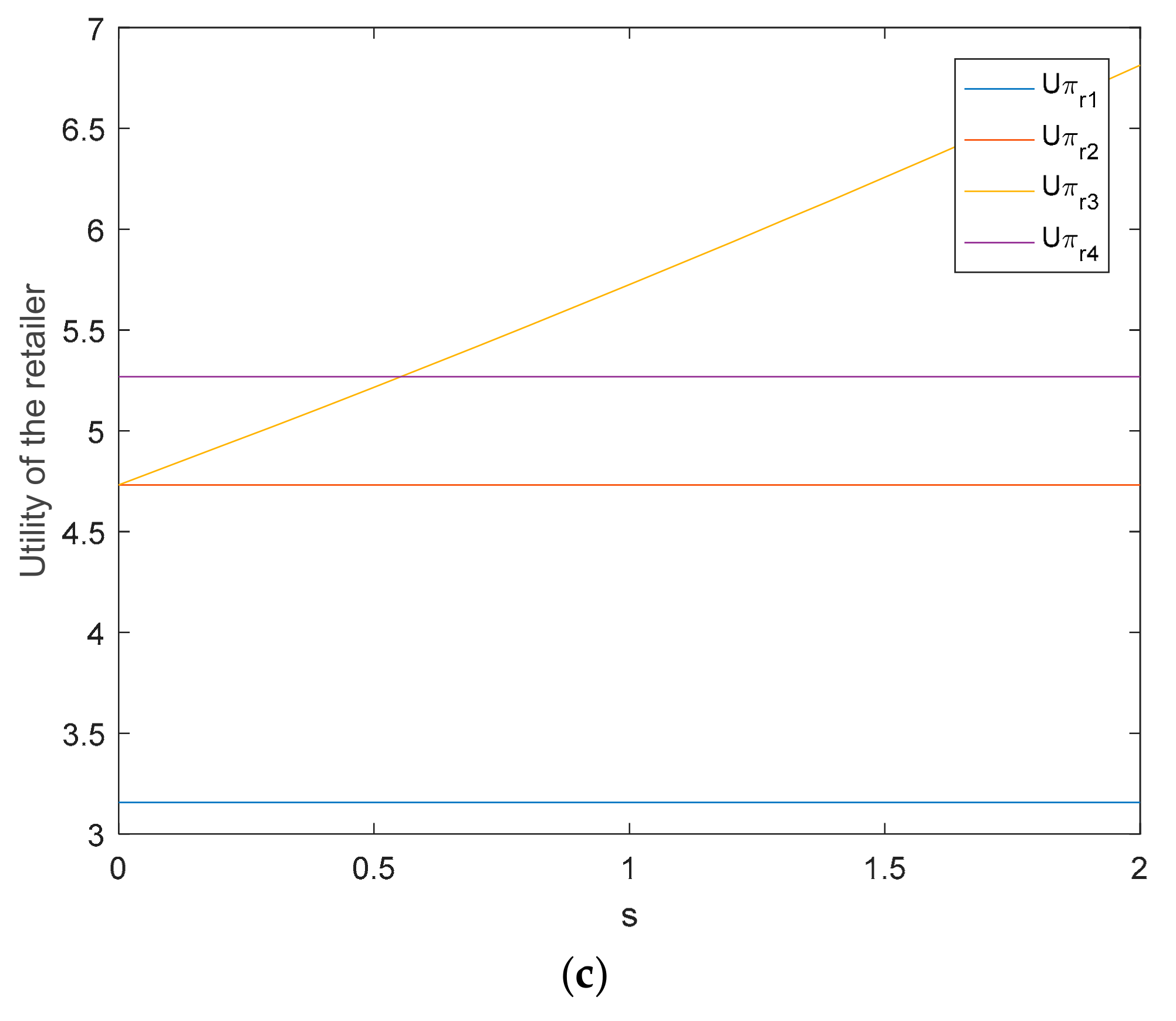 Sustainability 10 01209 g004b
