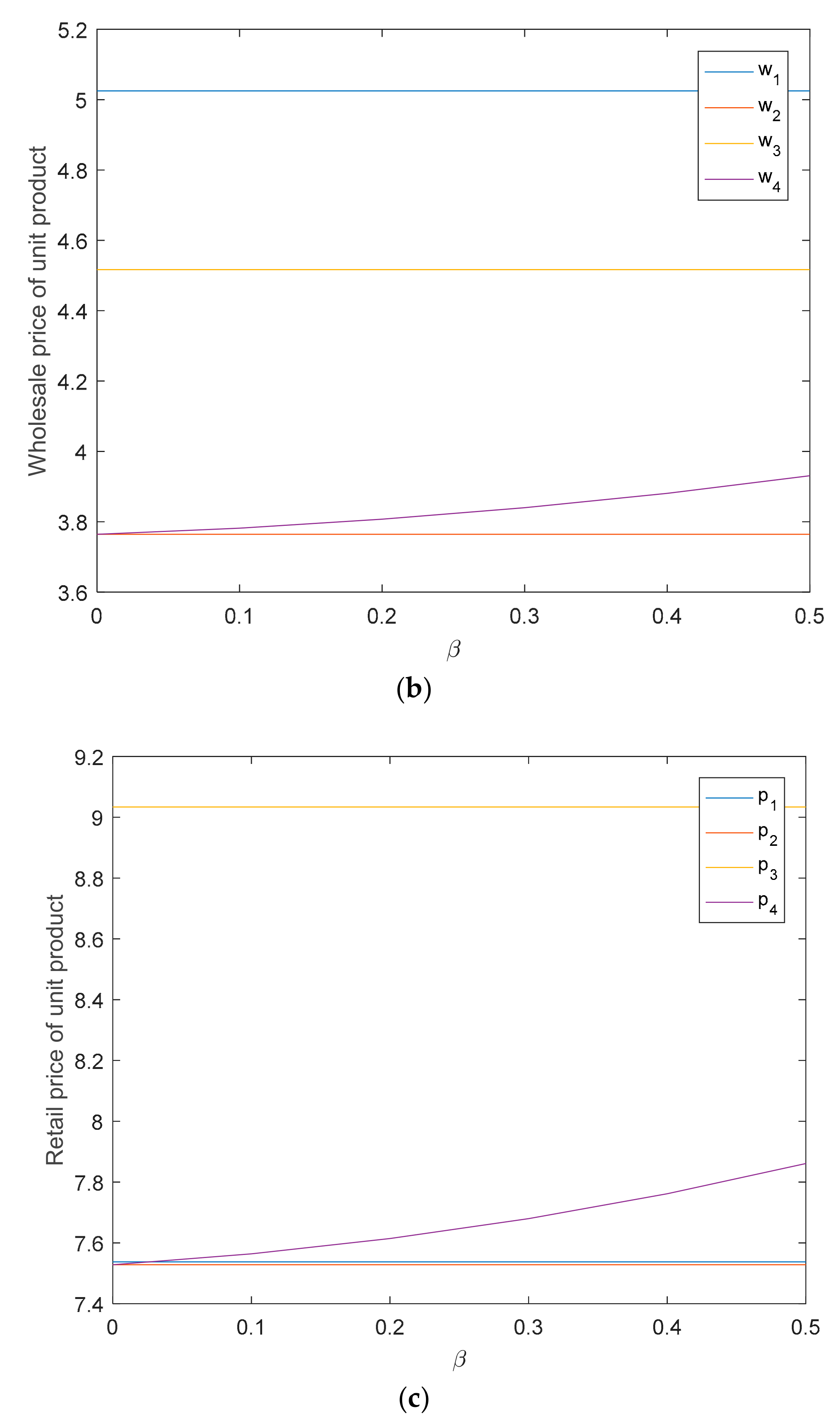 Sustainability 10 01209 g005b