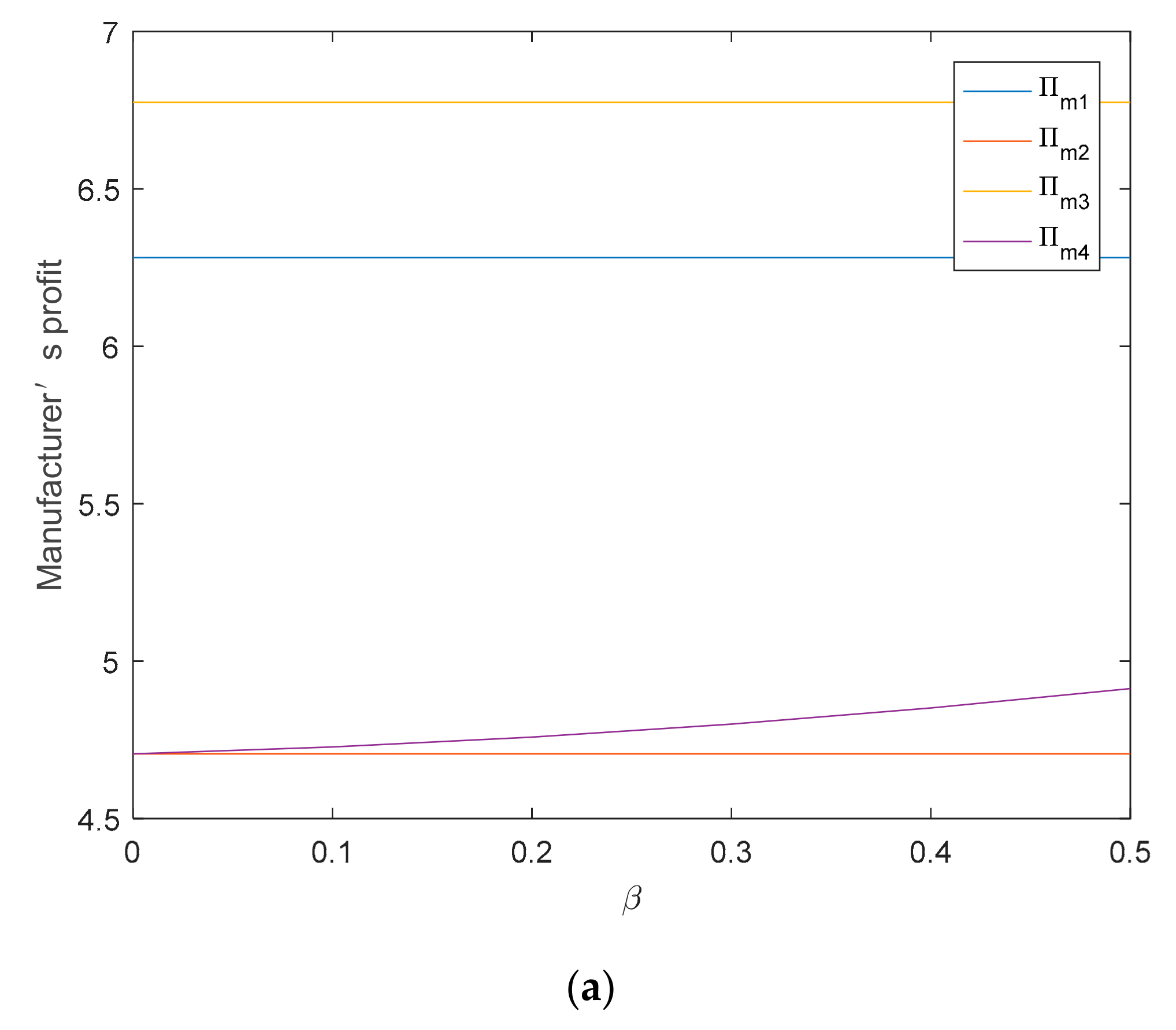 Sustainability 10 01209 g006a