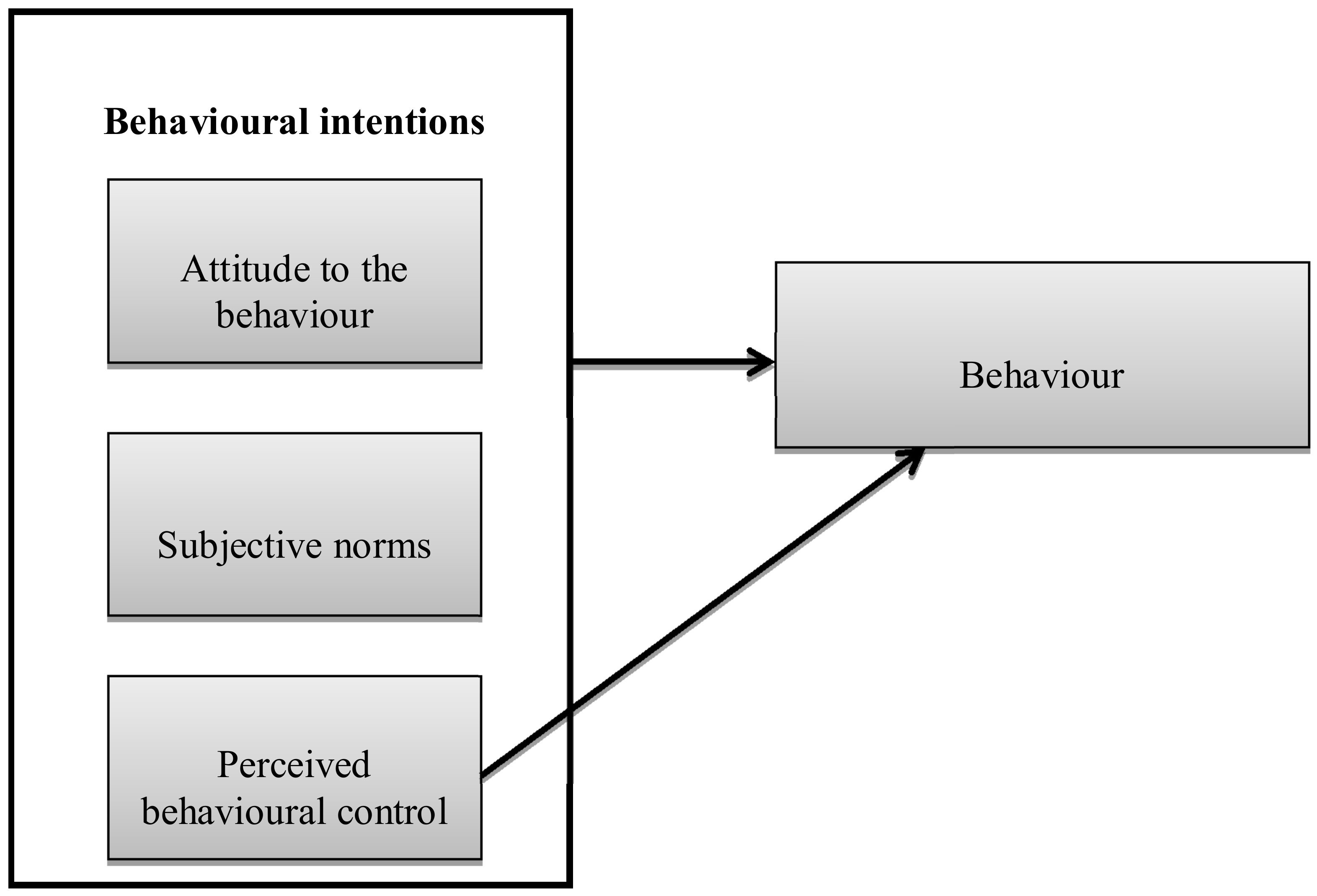 Sustainability 10 01212 g001