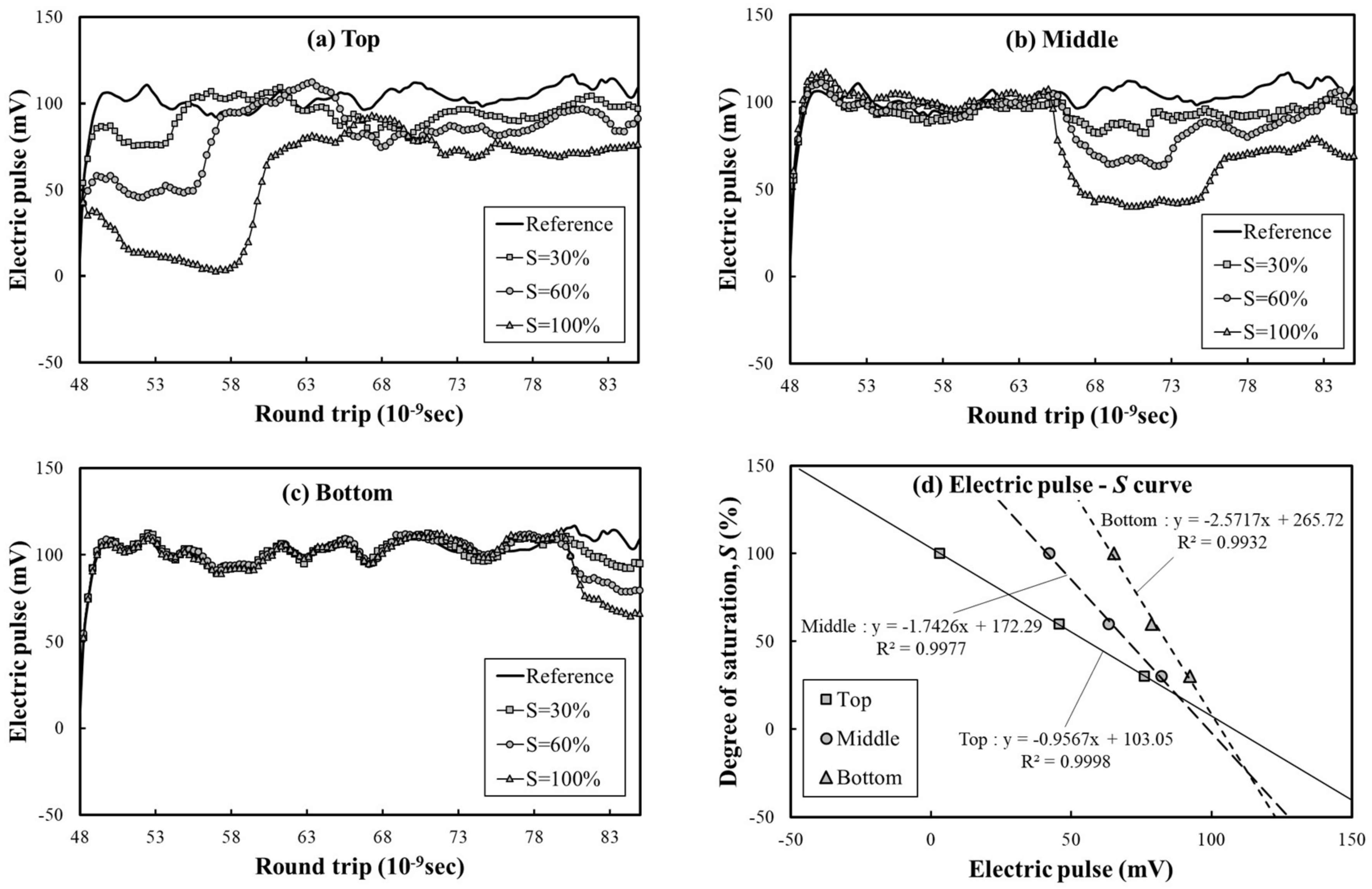 Sustainability 10 01213 g007 Sustainability 10 01213 g007
