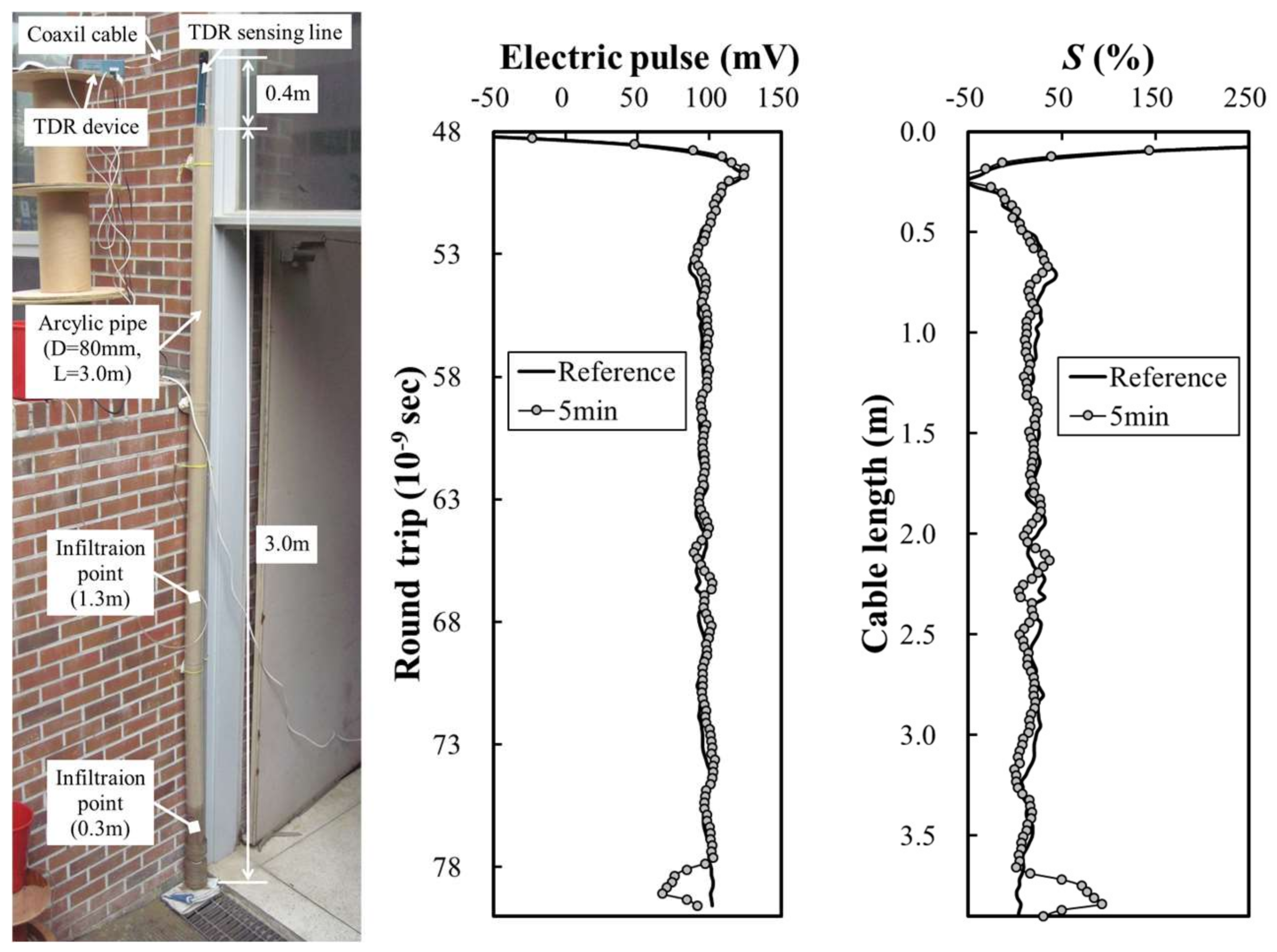 Sustainability 10 01213 g008 Sustainability 10 01213 g008
