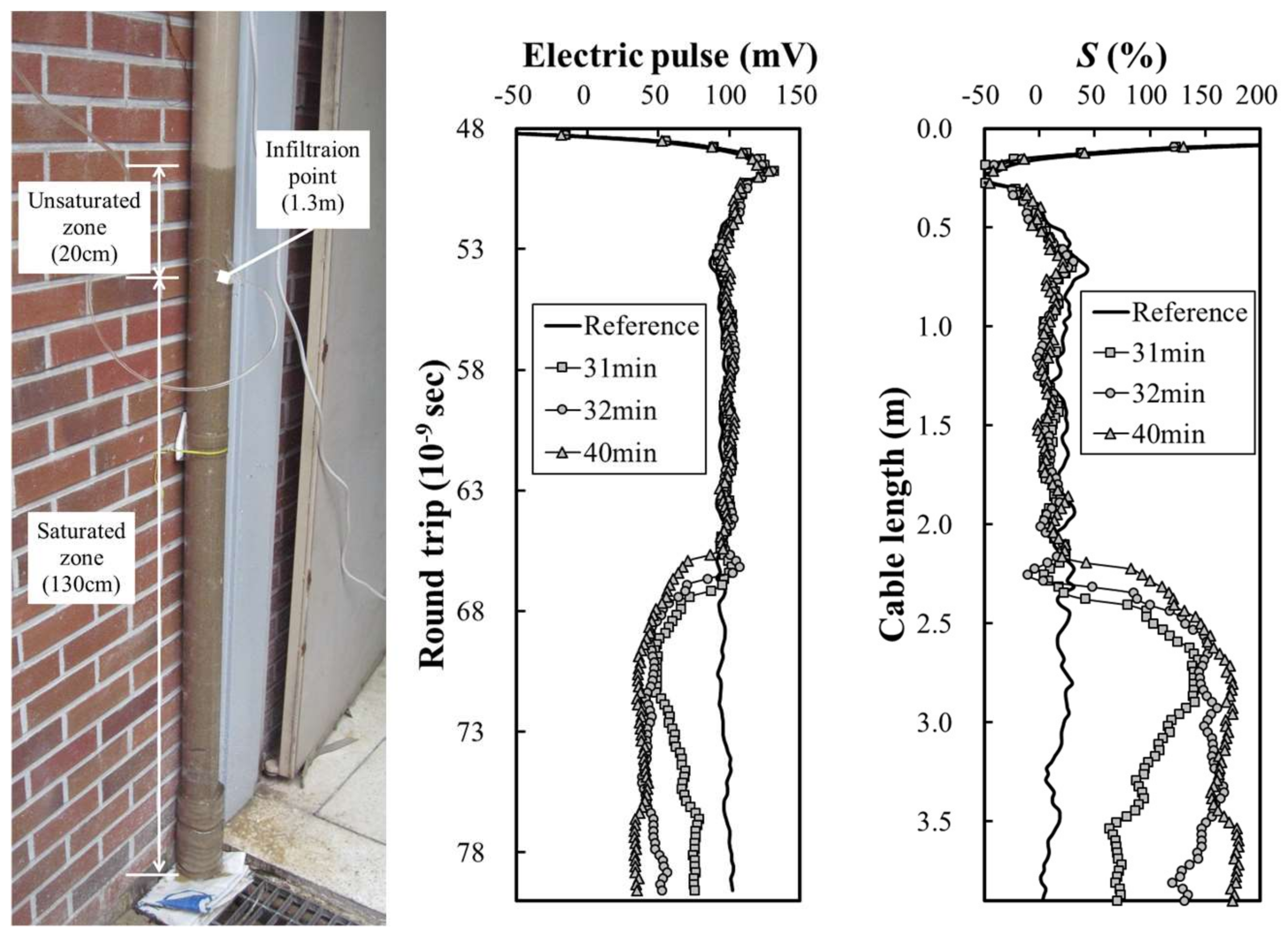 Sustainability 10 01213 g009 Sustainability 10 01213 g009