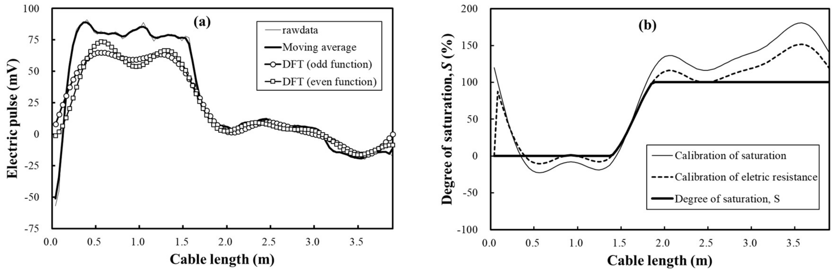 Sustainability 10 01213 g013 Sustainability 10 01213 g013