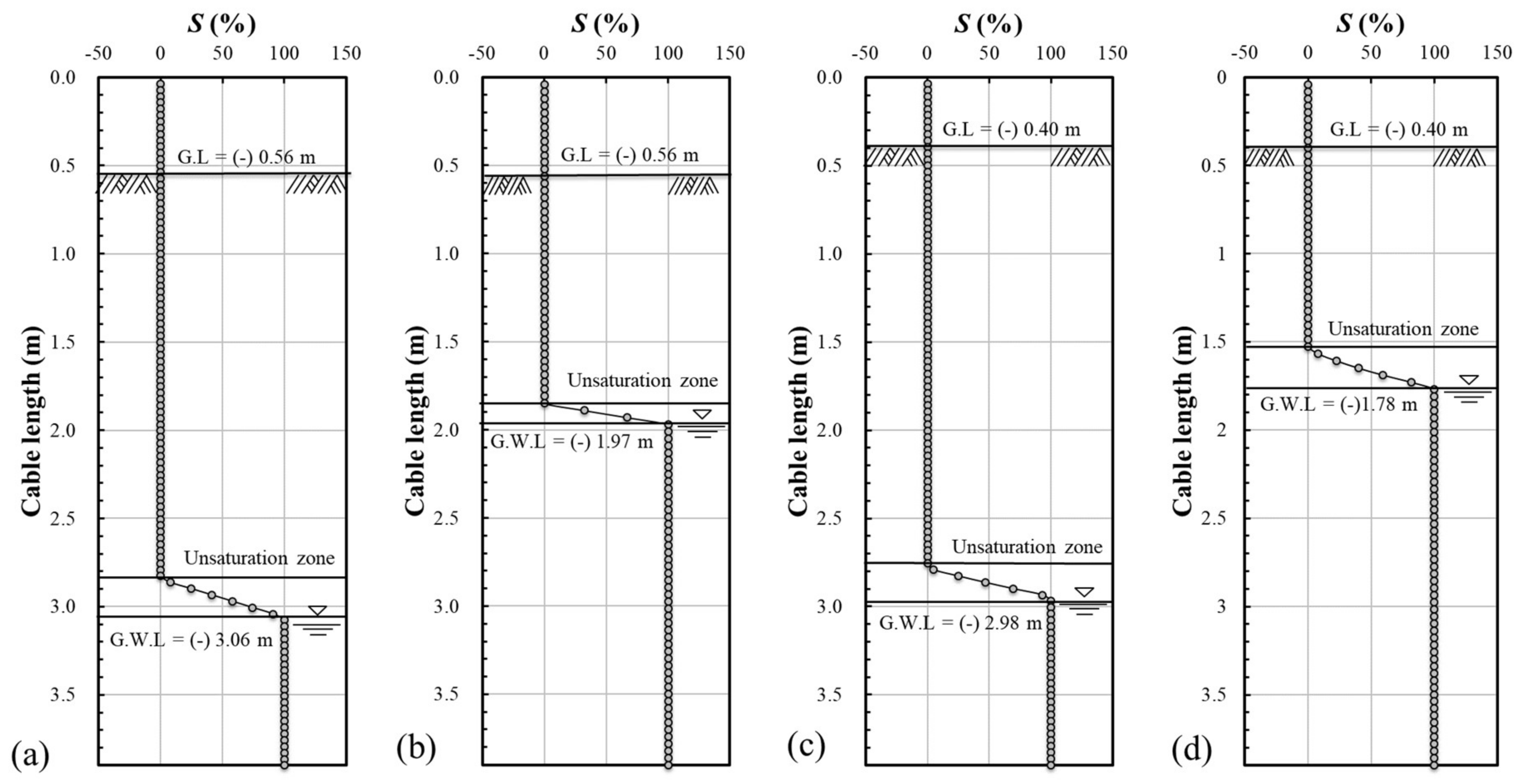 Sustainability 10 01213 g014 Sustainability 10 01213 g014