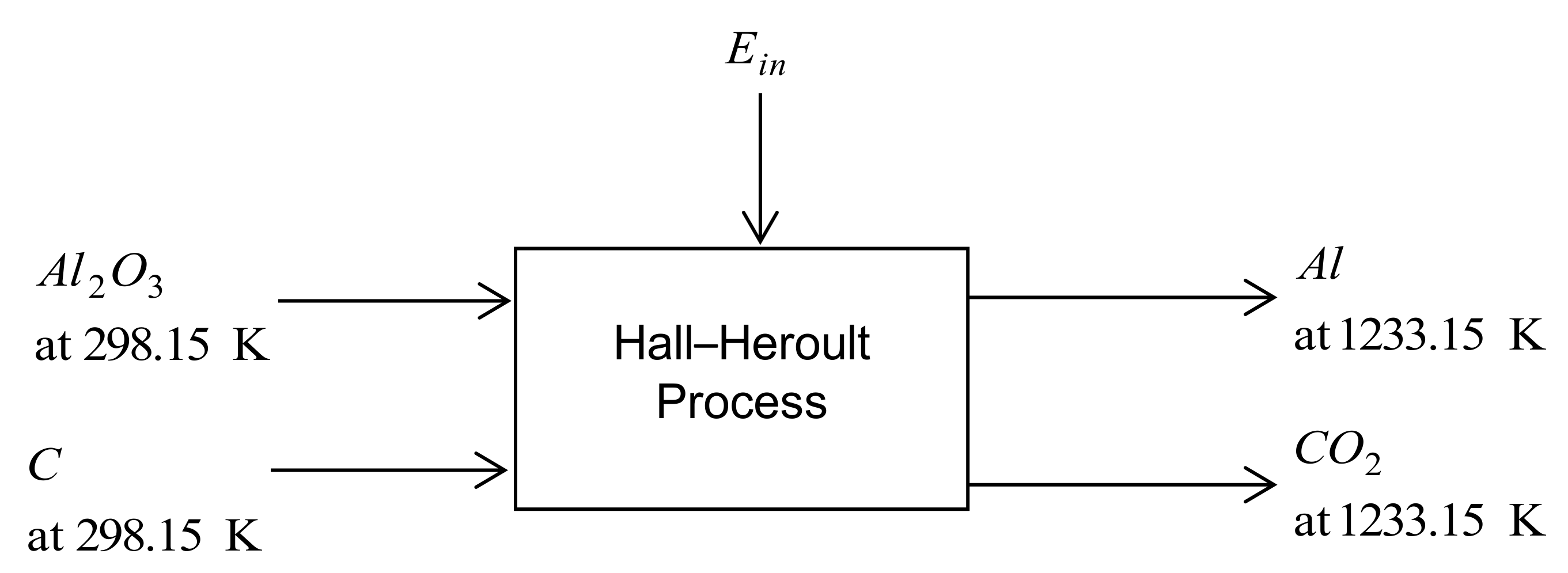 Sustainability 10 01216 g003