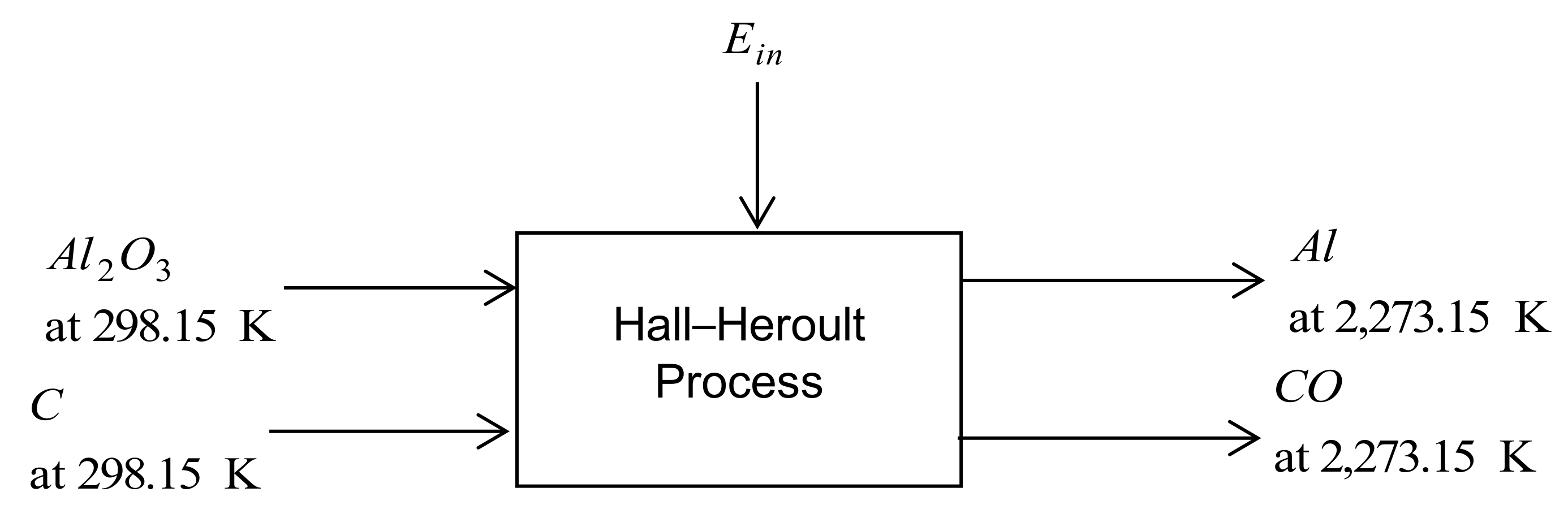 Sustainability 10 01216 g005