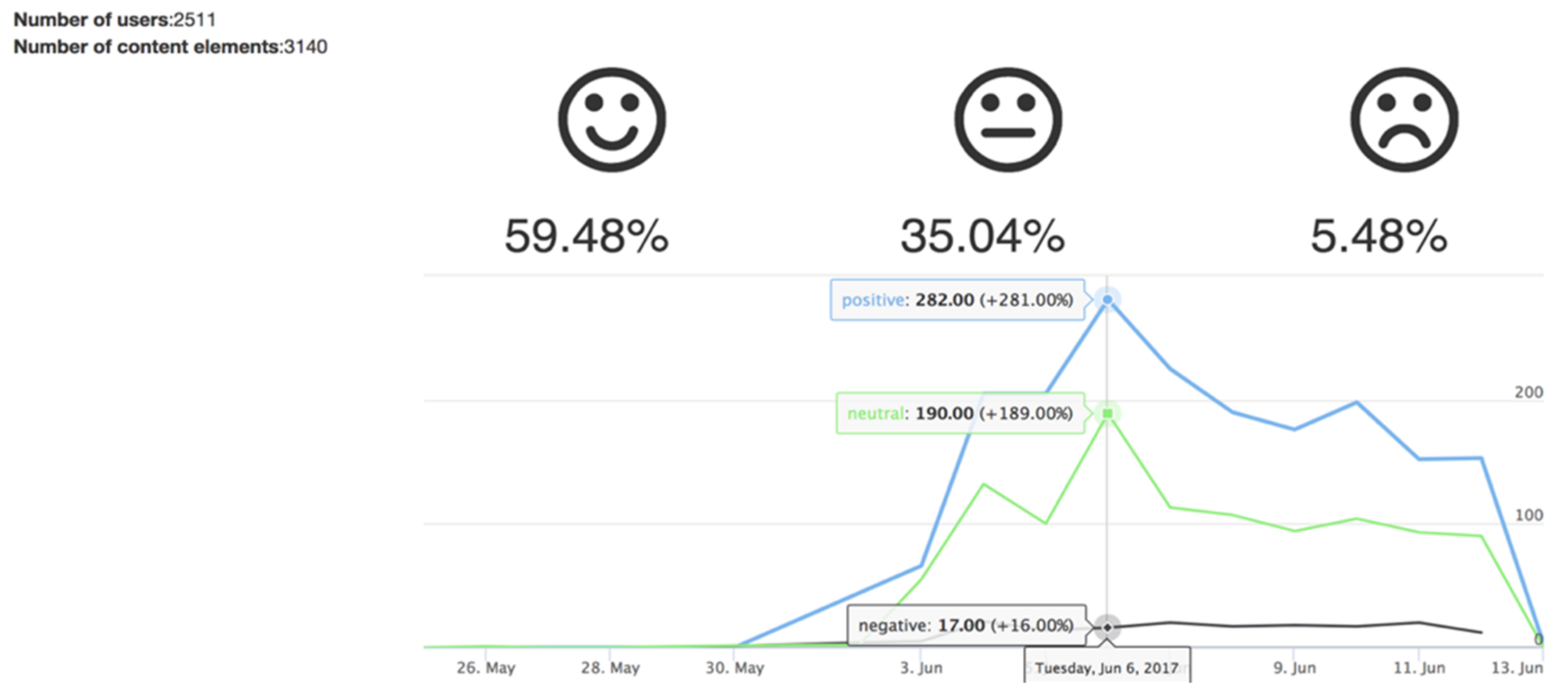 Sustainability 10 01217 g002