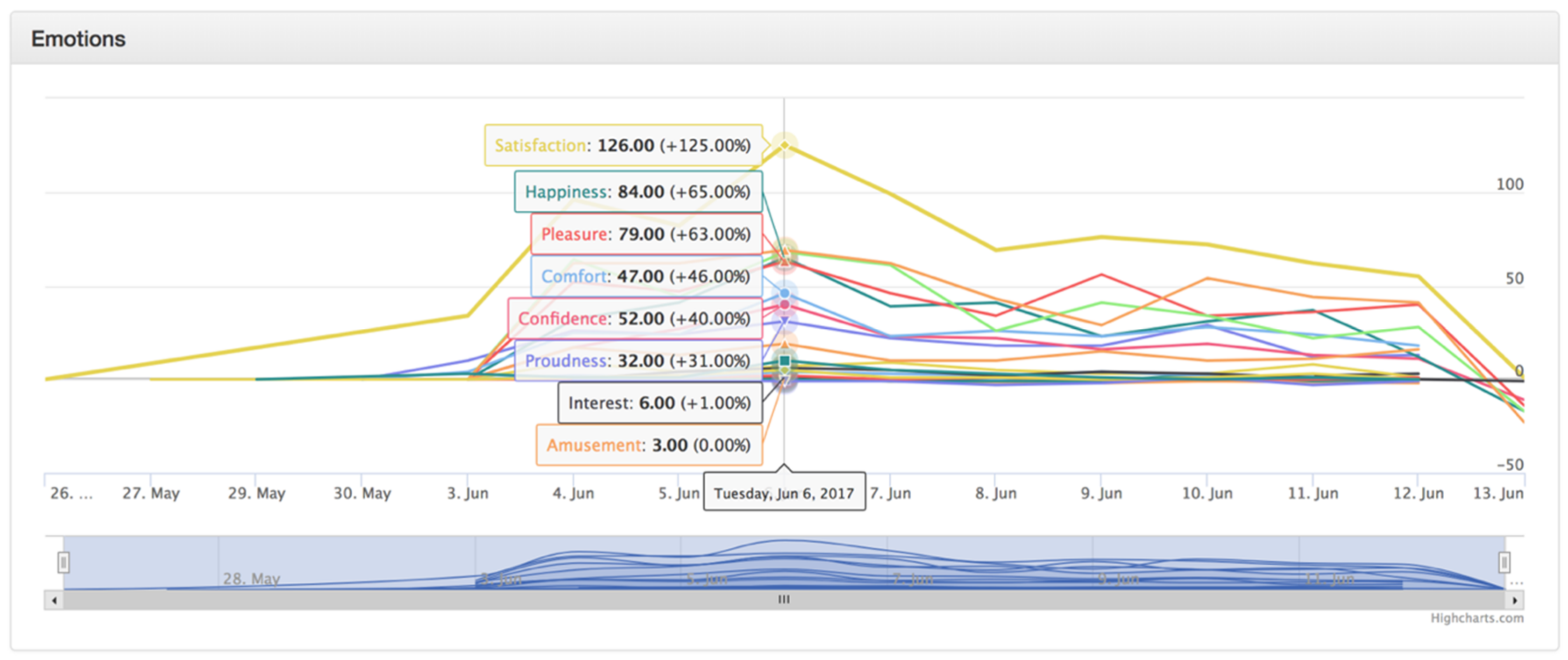 Sustainability 10 01217 g003