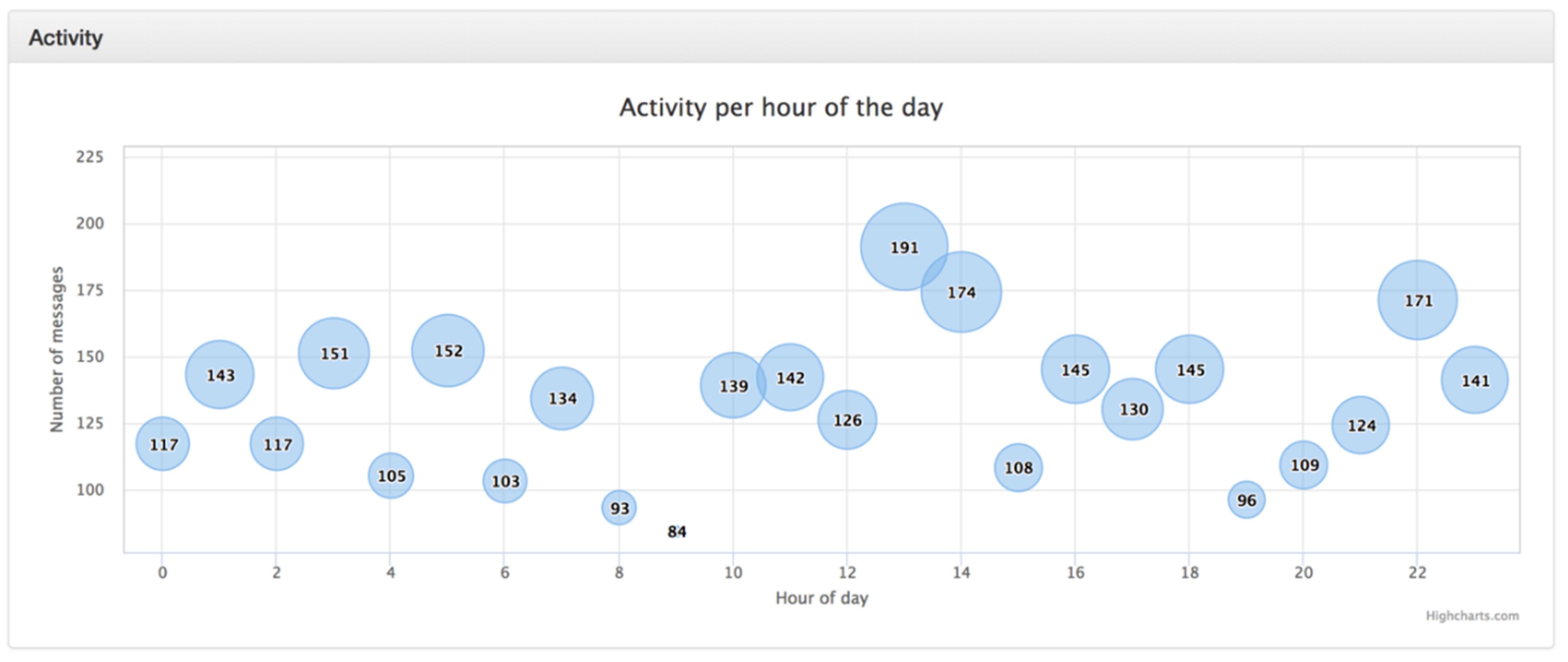 Sustainability 10 01217 g004