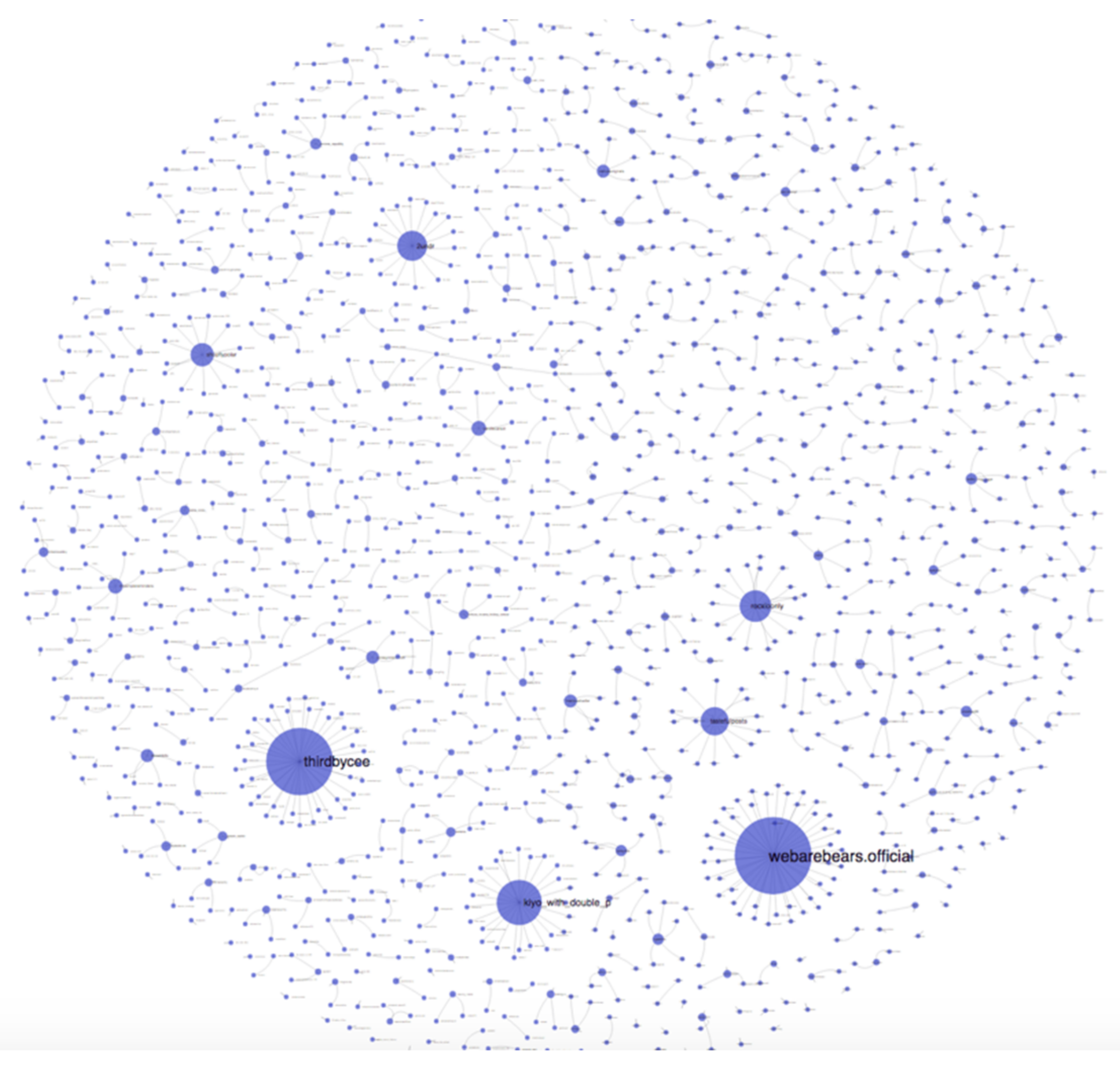 Sustainability 10 01217 g005