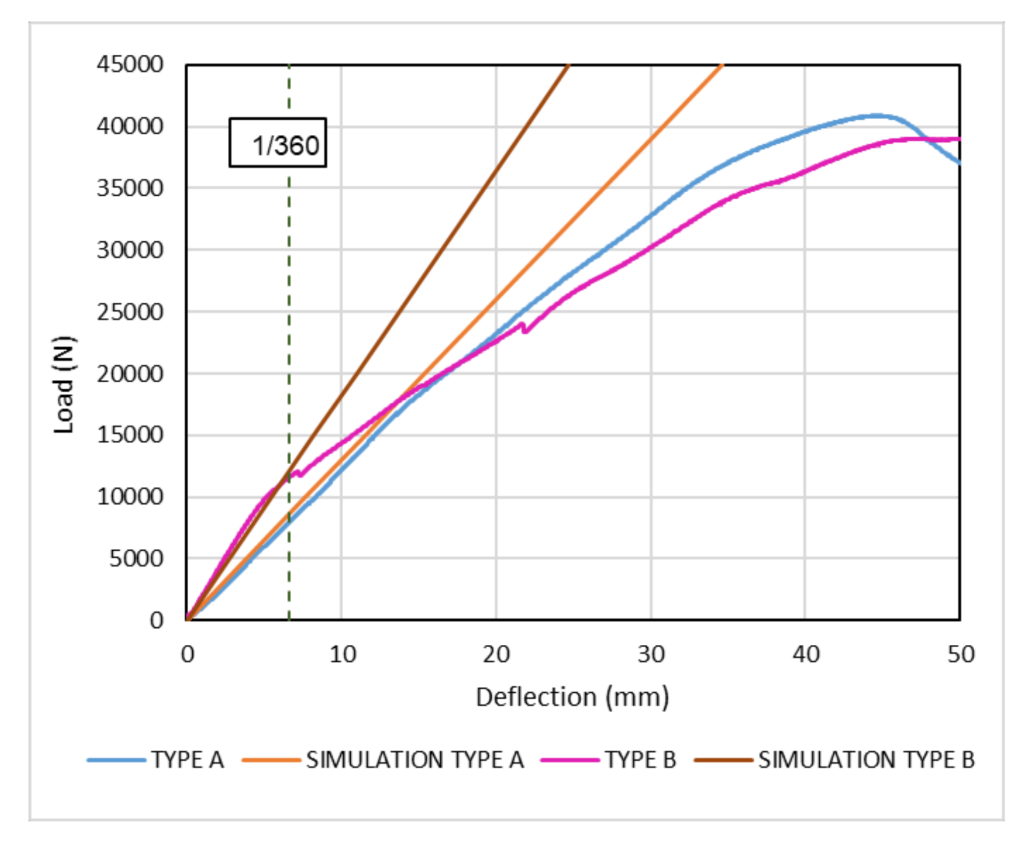 Sustainability 10 01220 g009 Sustainability 10 01220 g009