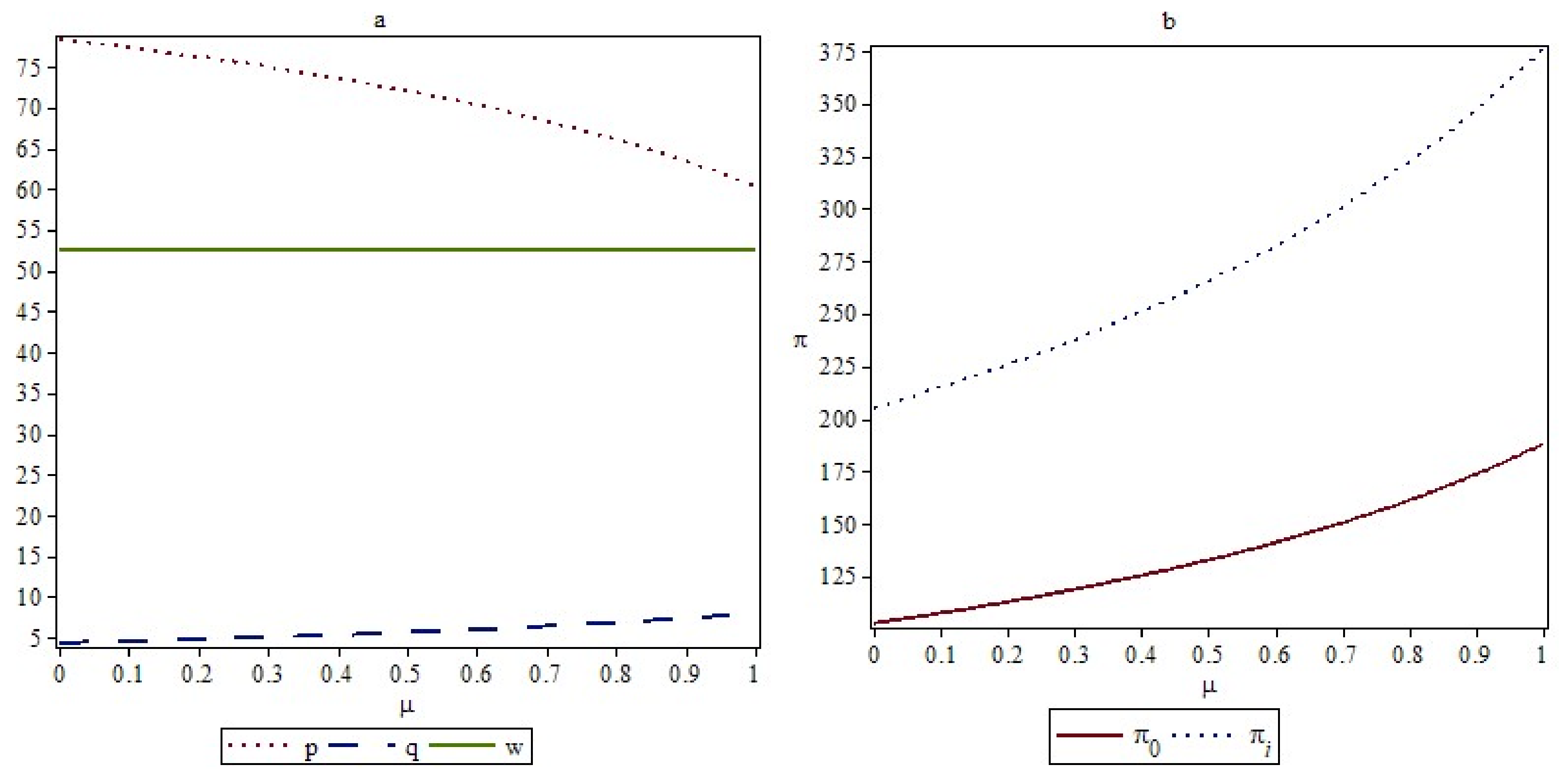 Sustainability 10 01227 g001