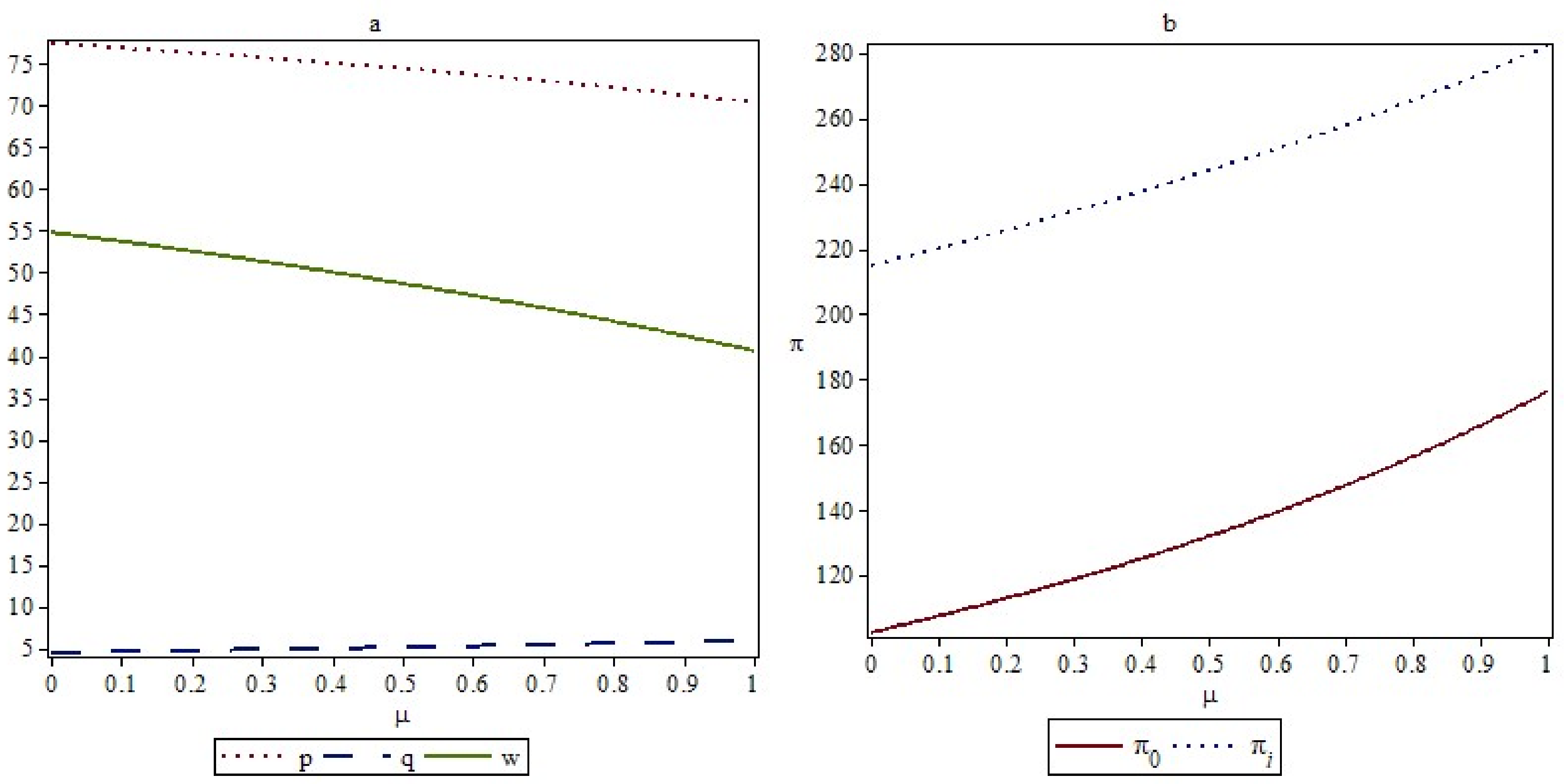 Sustainability 10 01227 g002