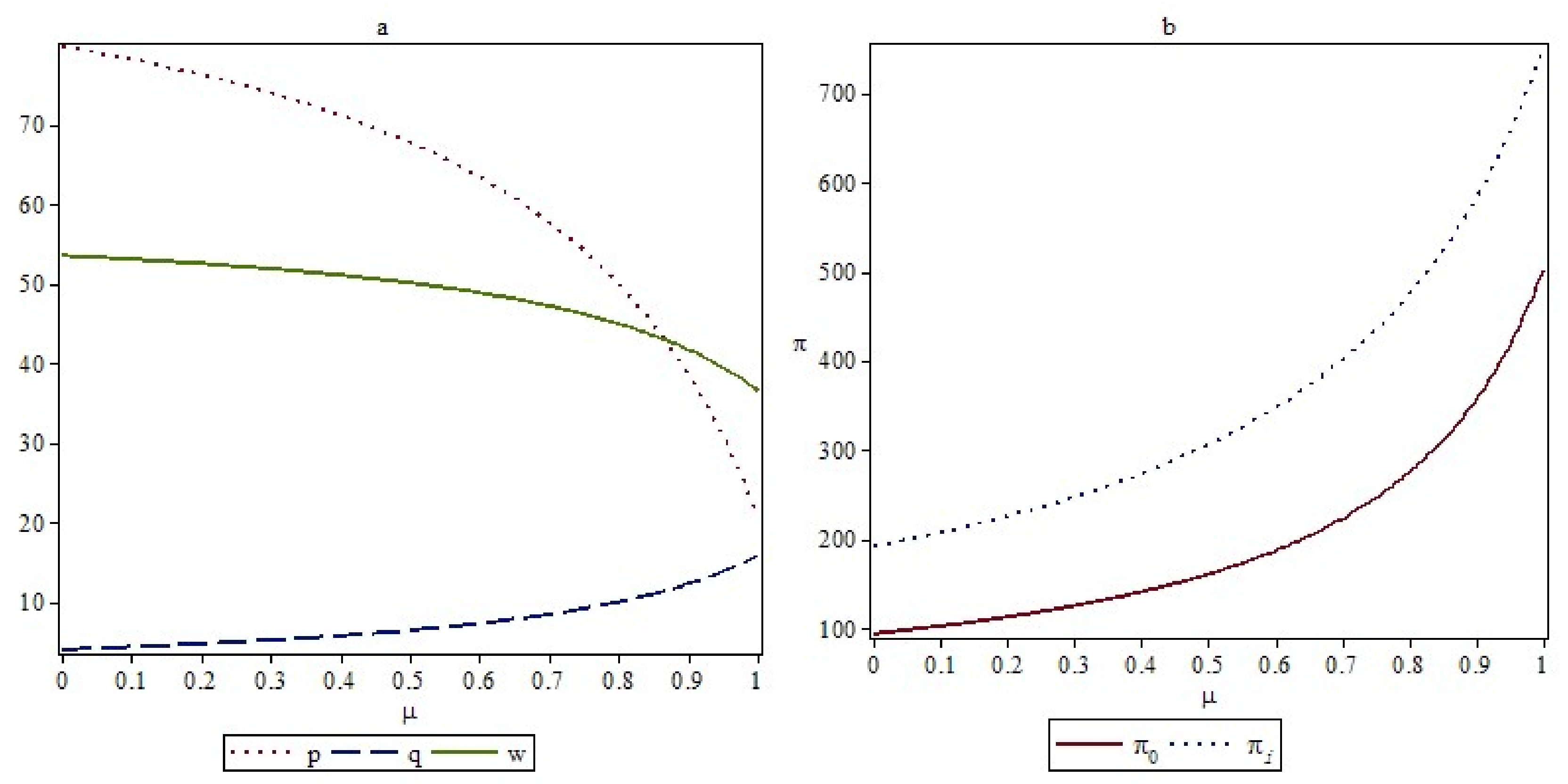 Sustainability 10 01227 g003