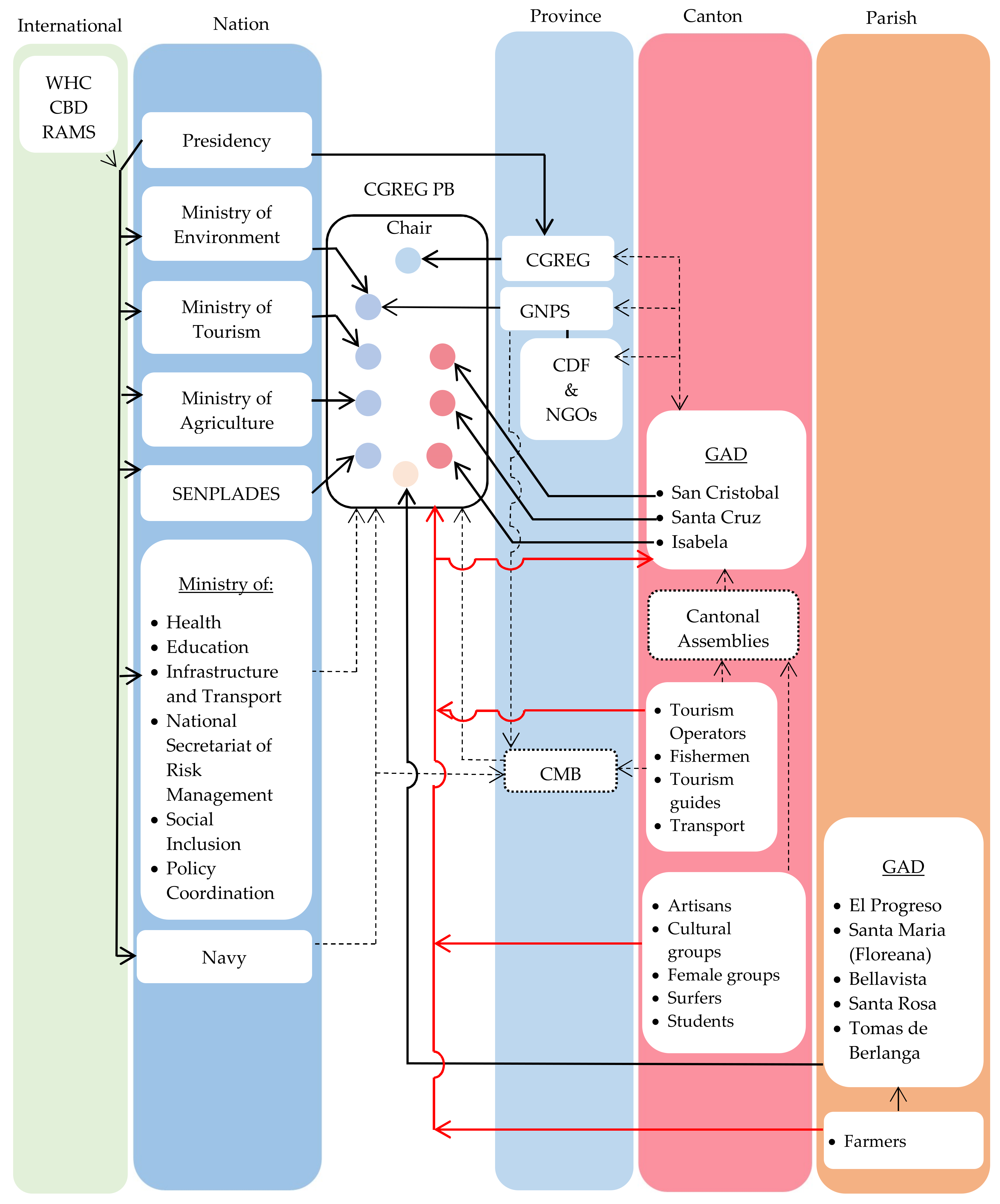 Sustainability 10 01228 g004 Sustainability 10 01228 g004