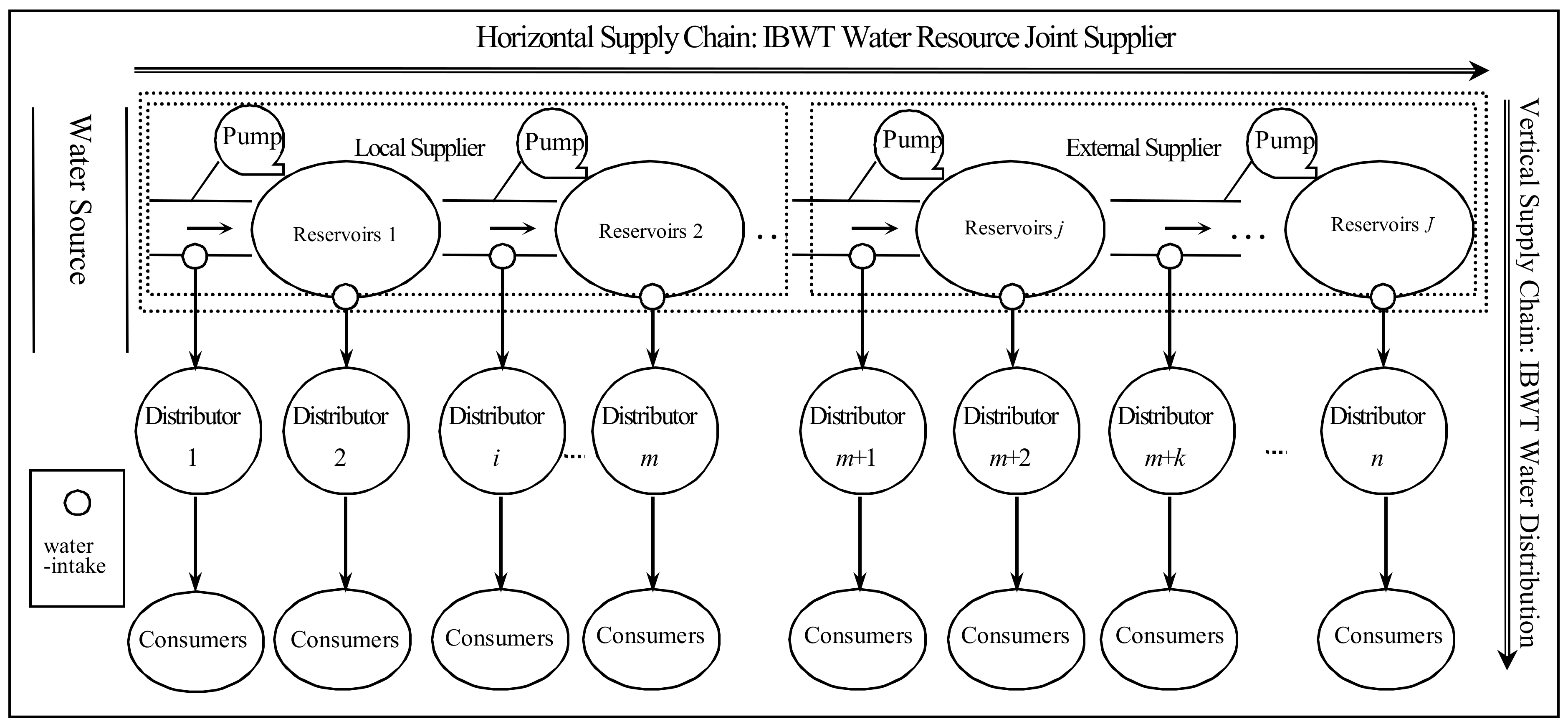 Sustainability 10 01229 g001 550