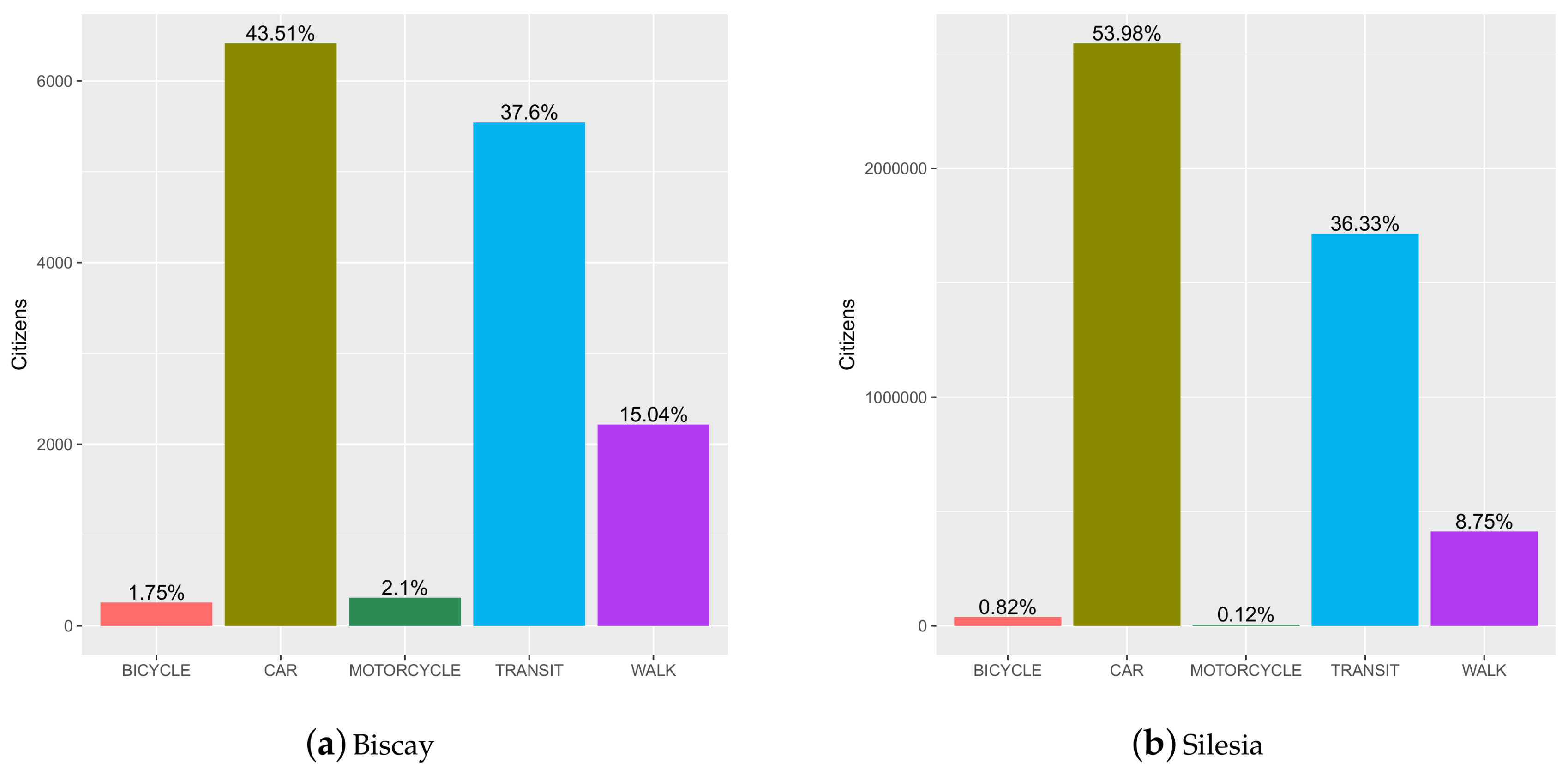 Sustainability 10 01230 g002