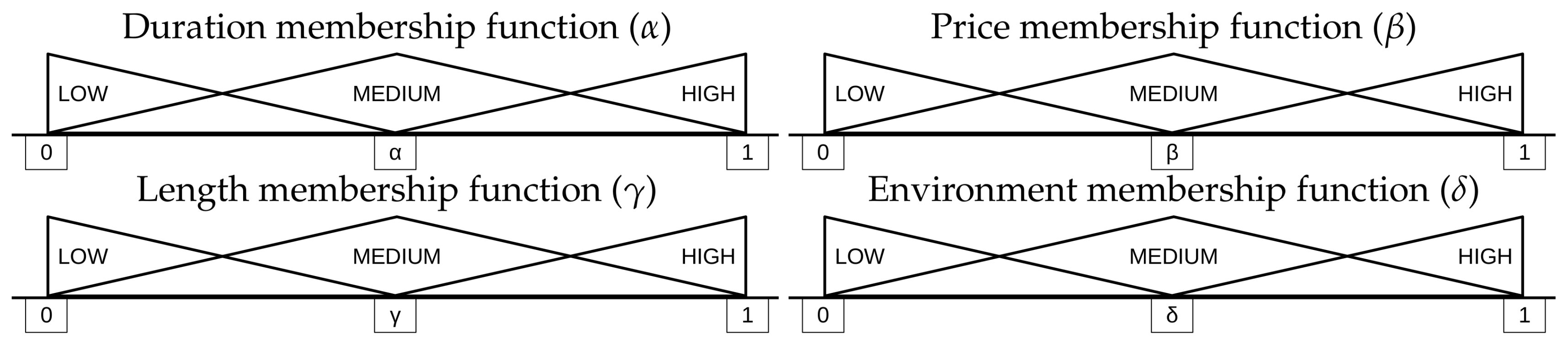 Sustainability 10 01230 g005