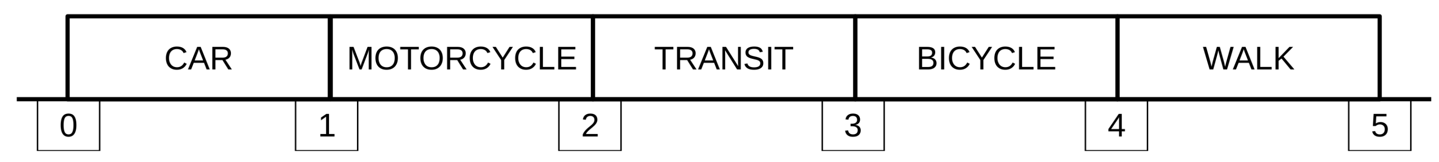 Sustainability 10 01230 g006