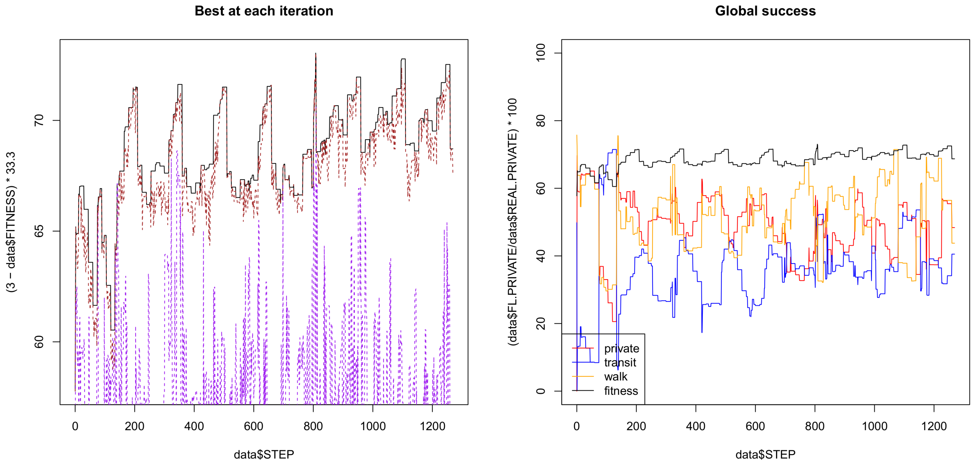Sustainability 10 01230 g007