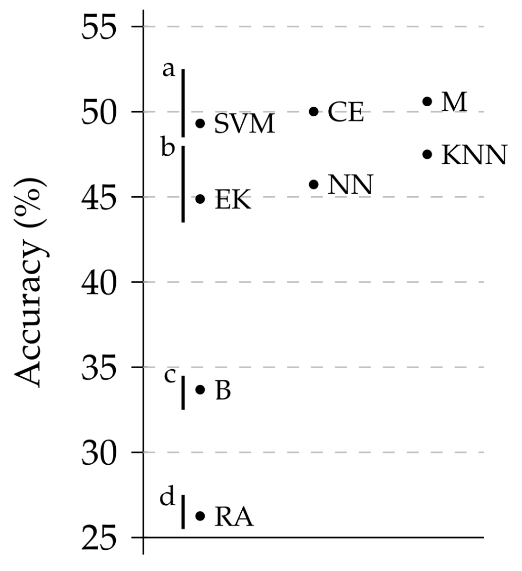 Sustainability 10 01230 g010