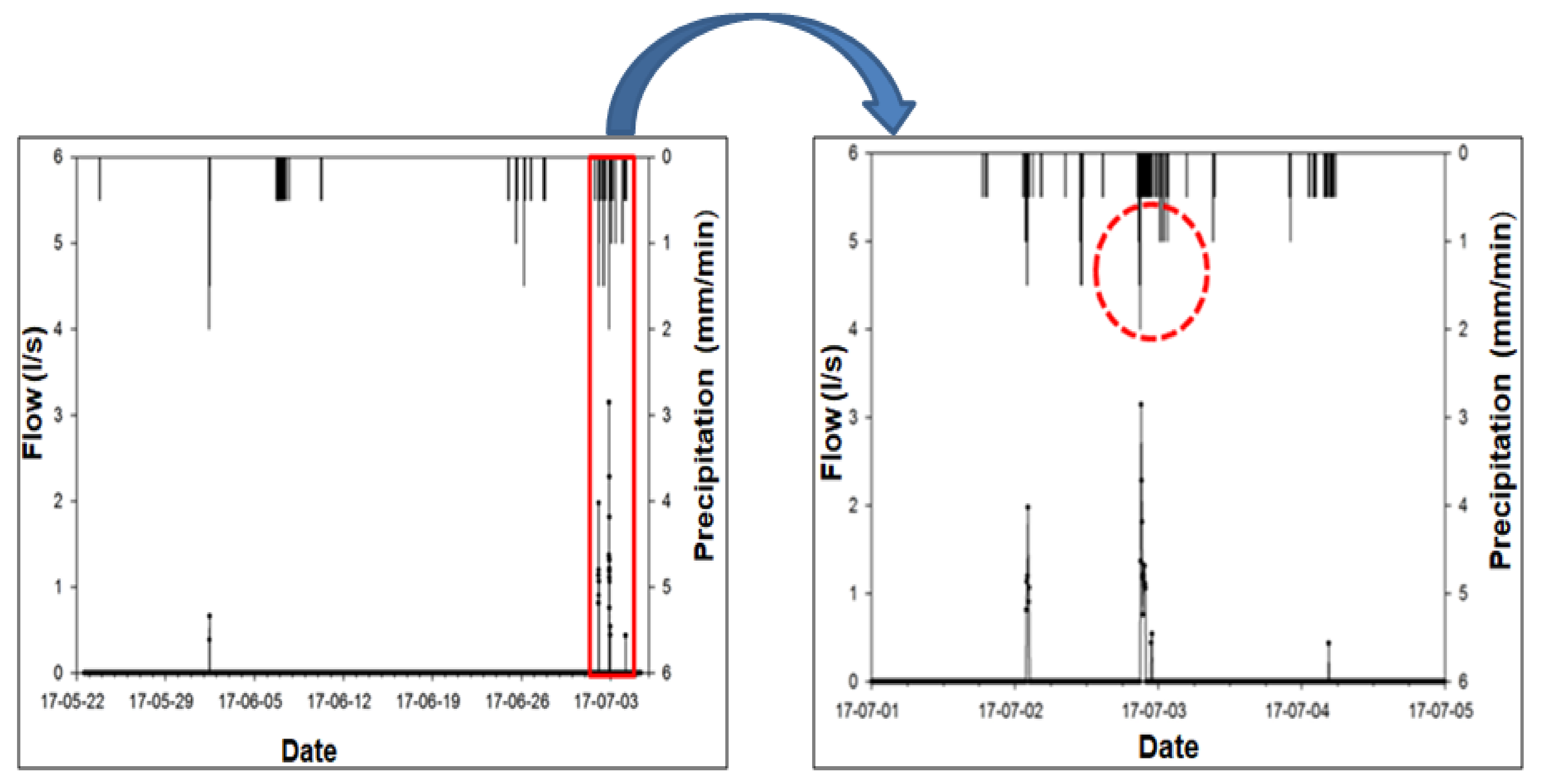 Sustainability 10 01231 g007