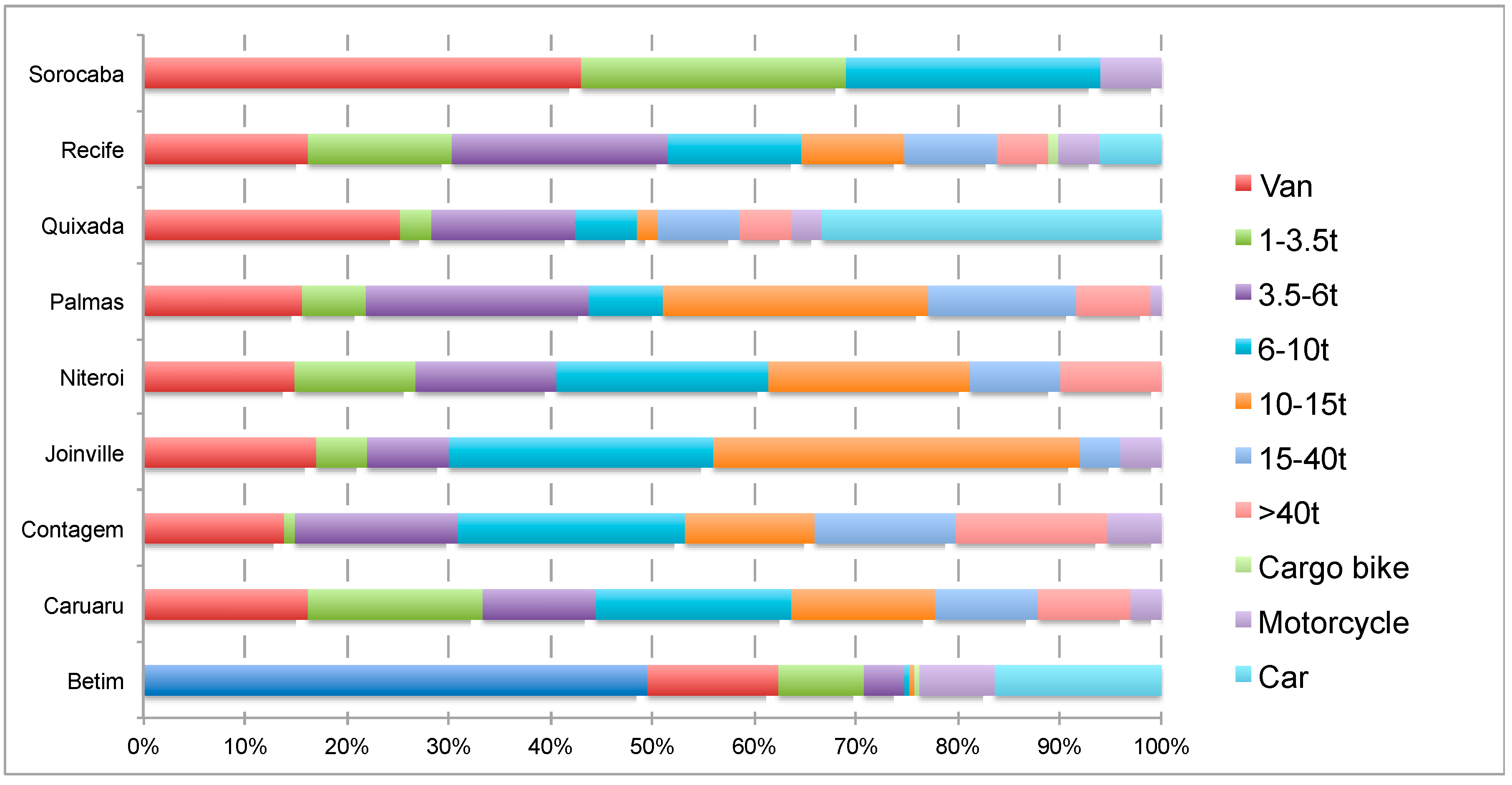 Sustainability 10 01233 g003