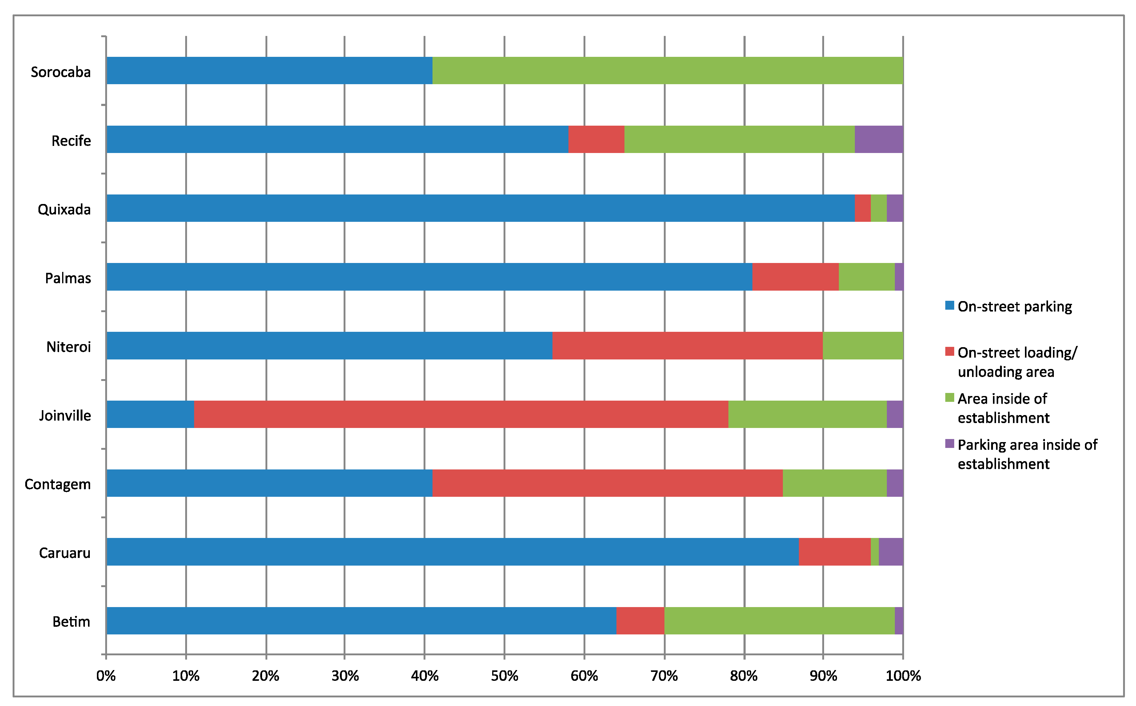 Sustainability 10 01233 g004