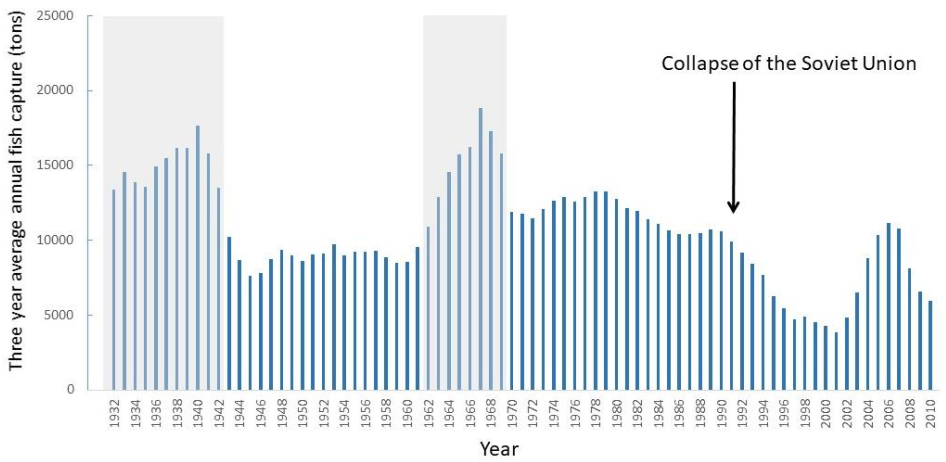 Sustainability 10 01234 g003 550
