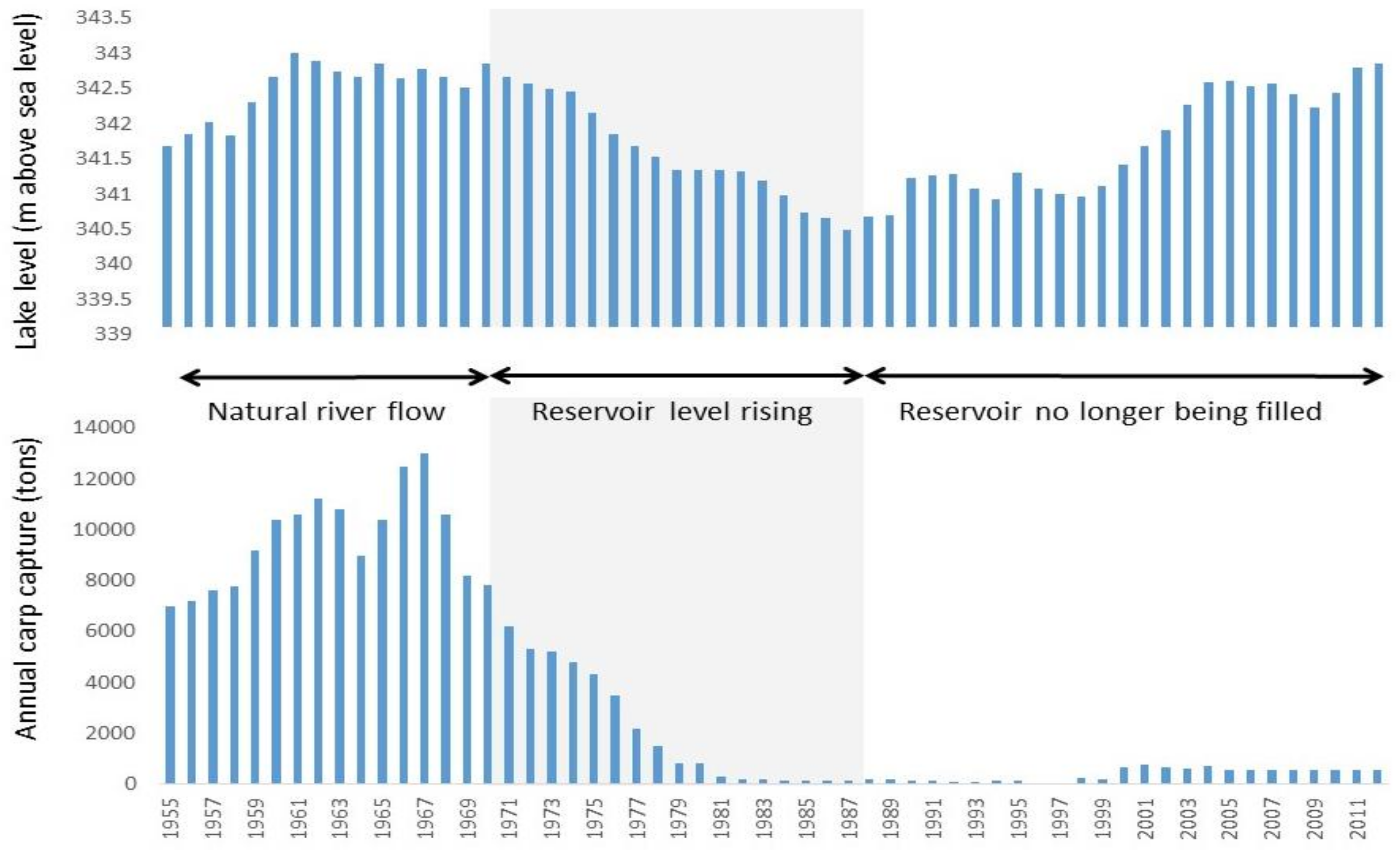 Sustainability 10 01234 g004 550