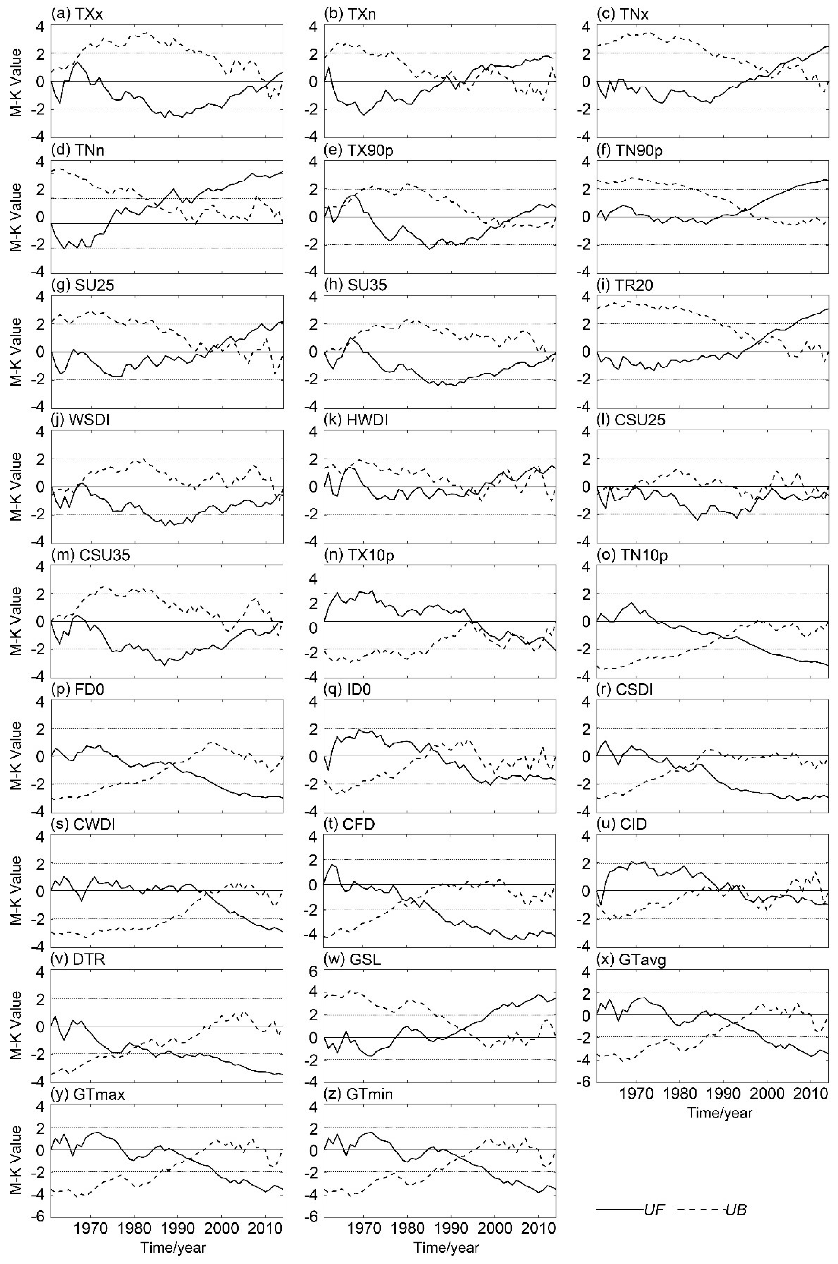 Sustainability 10 01236 g010