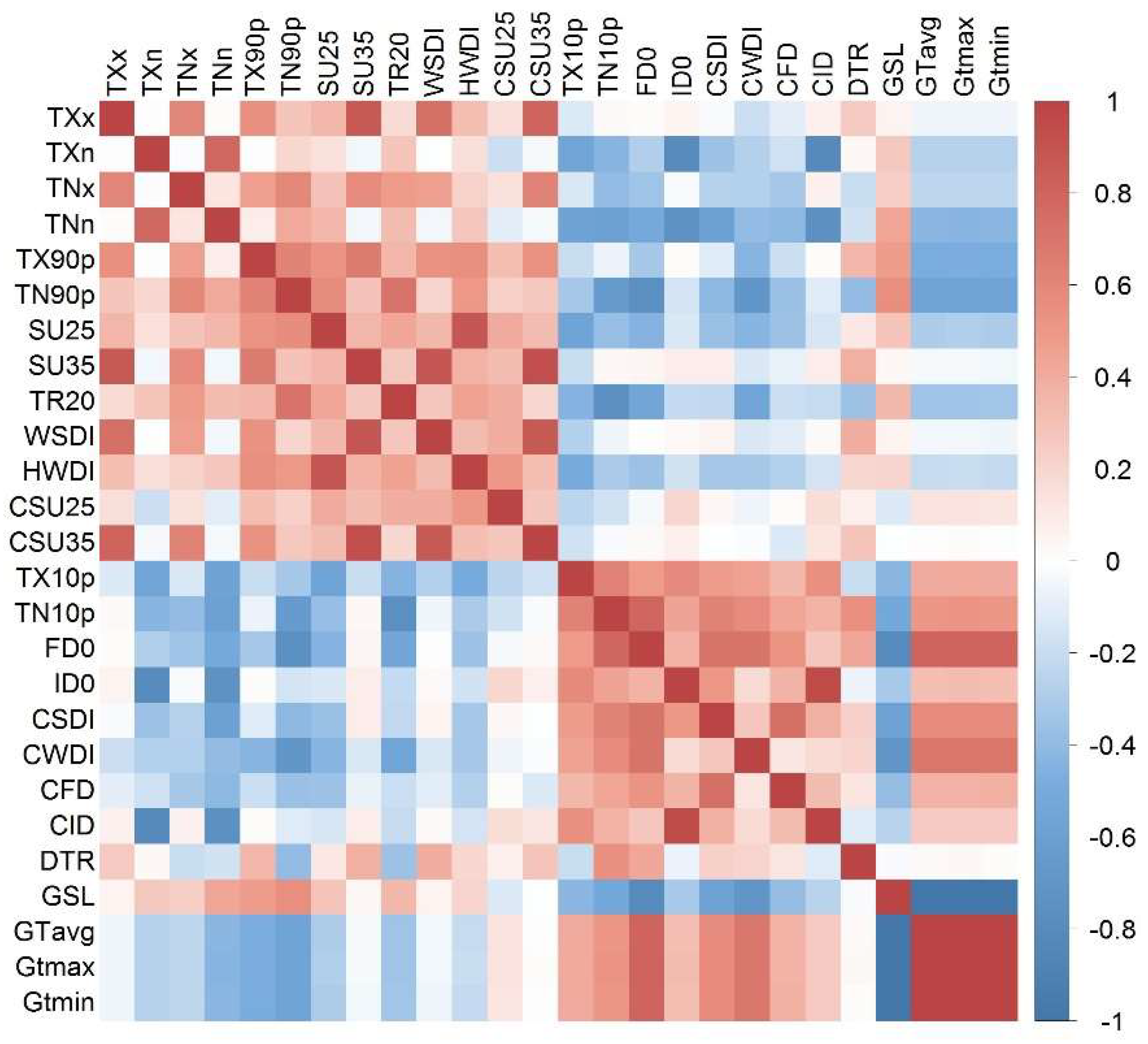 Sustainability 10 01236 g011