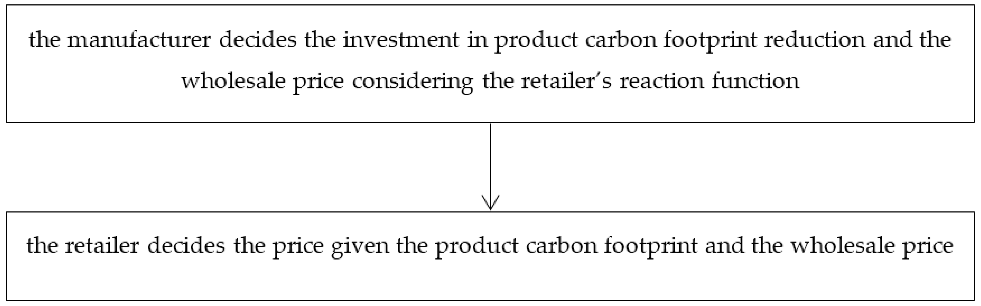 Sustainability 10 01238 g001 Sustainability 10 01238 g001