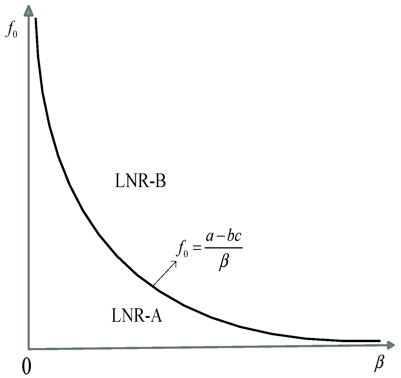 Sustainability 10 01238 g002 Sustainability 10 01238 g002