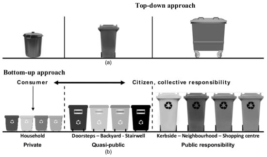 Code K, 10 litre - Bin liners - Collecting waste