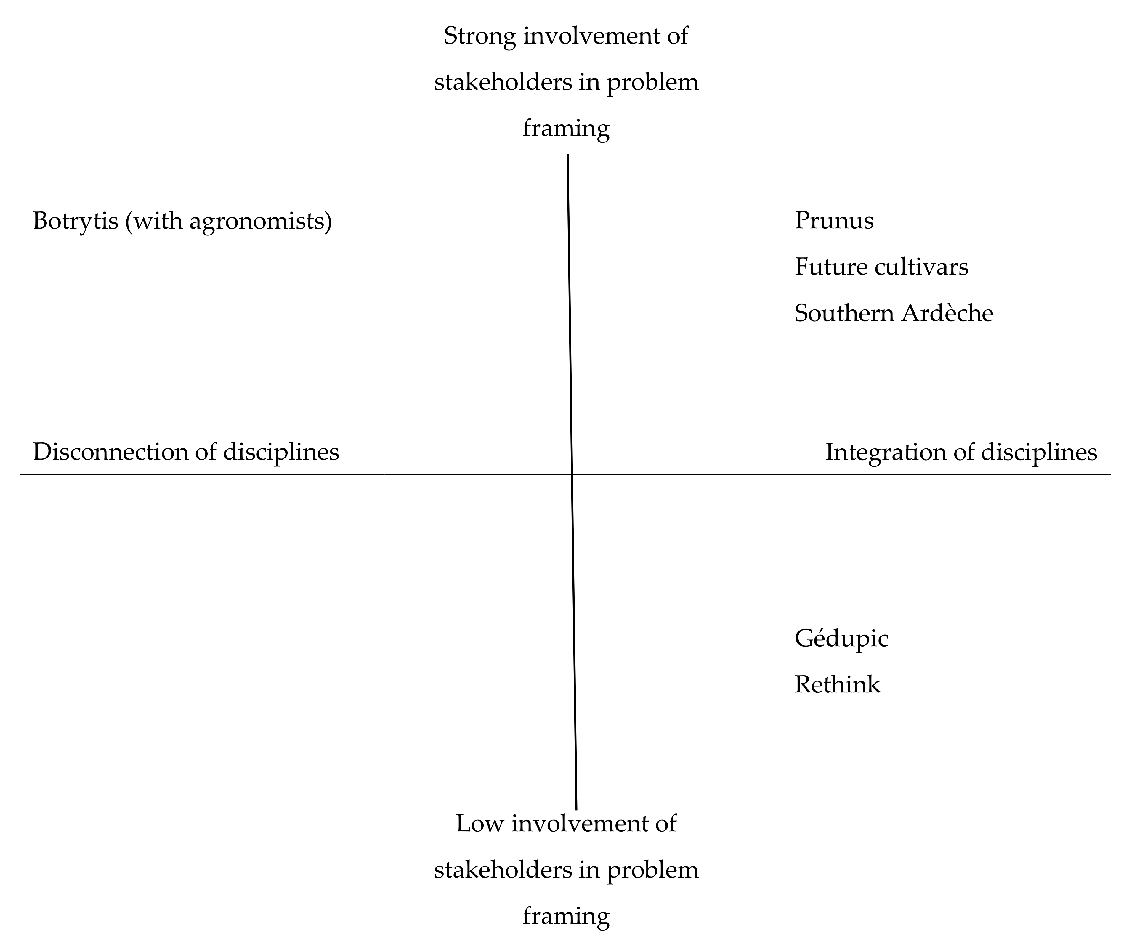 Sustainability 10 01241 g001