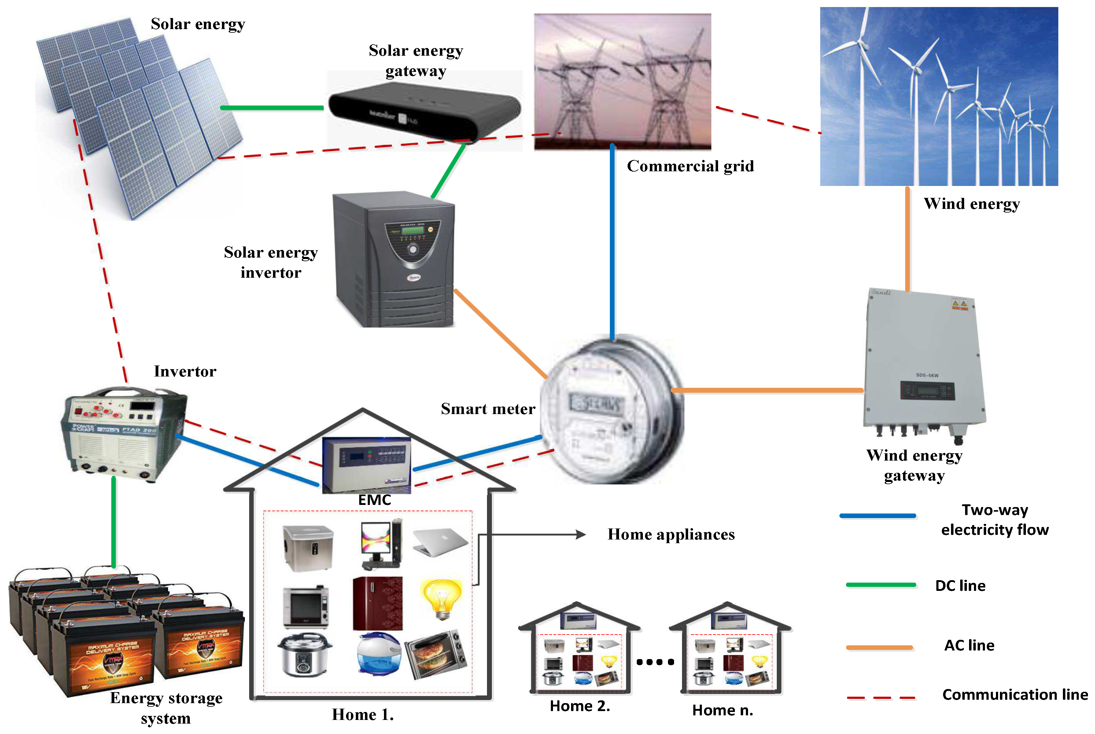 Sustainability 10 01245 g001