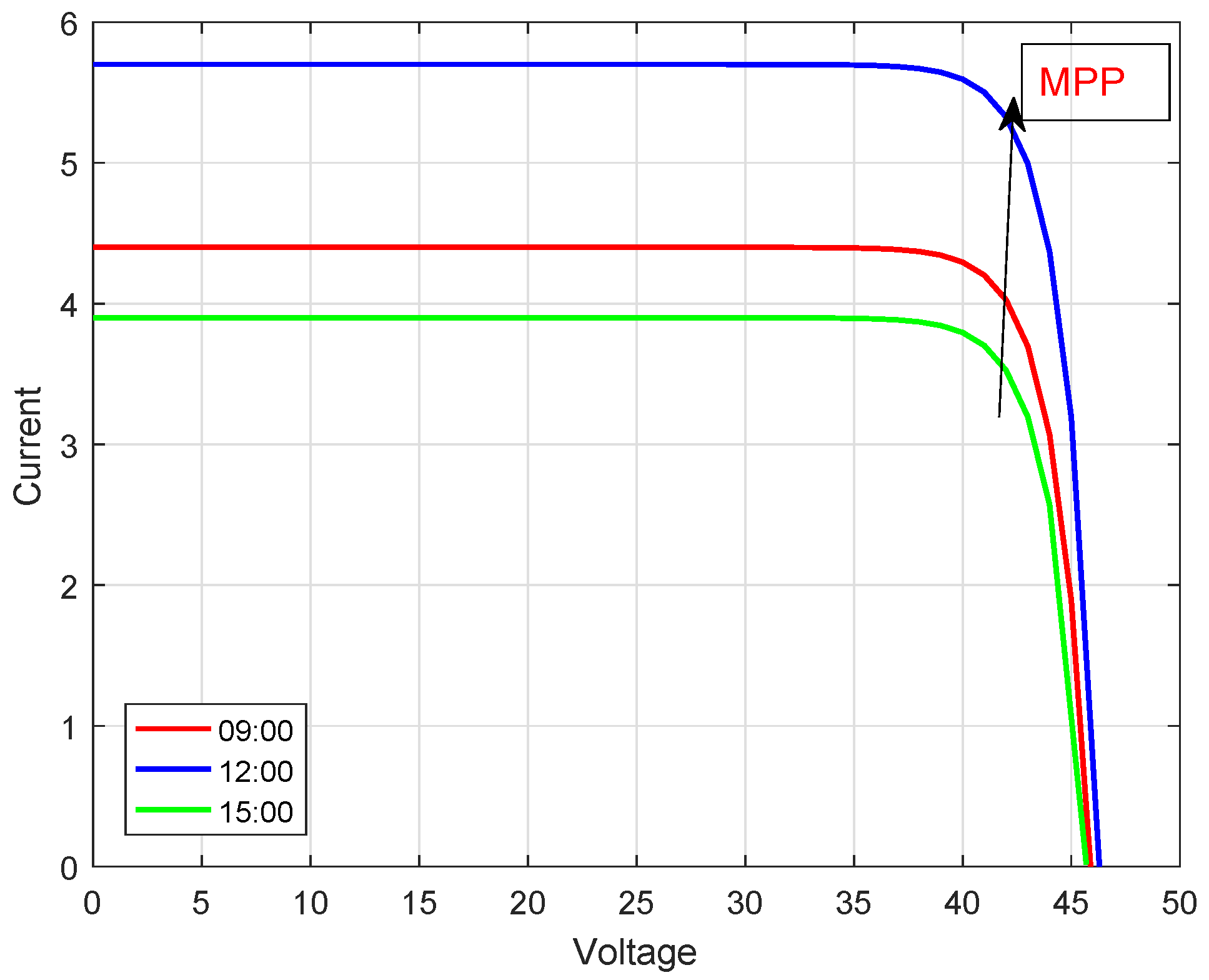 Sustainability 10 01245 g002