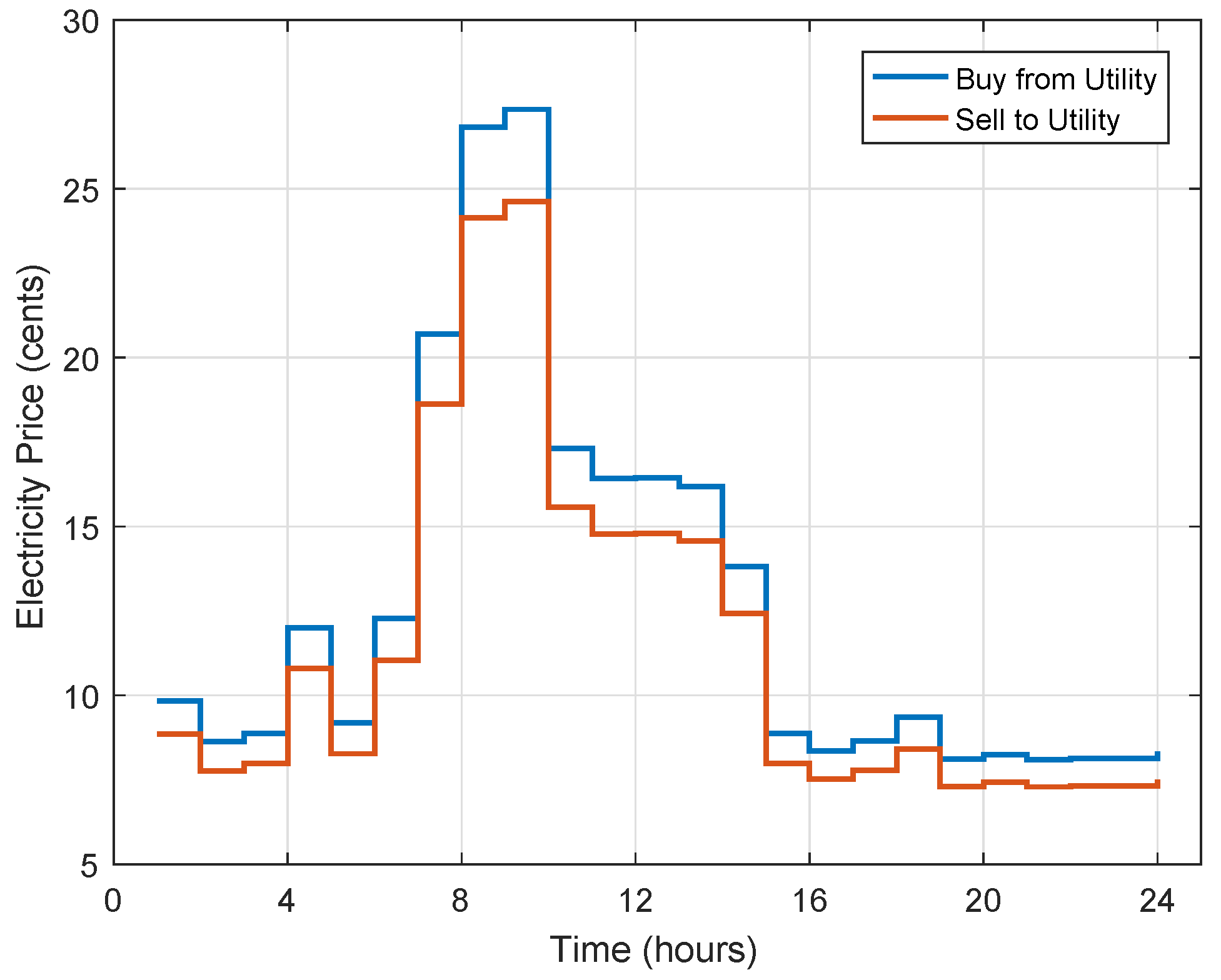 Sustainability 10 01245 g004