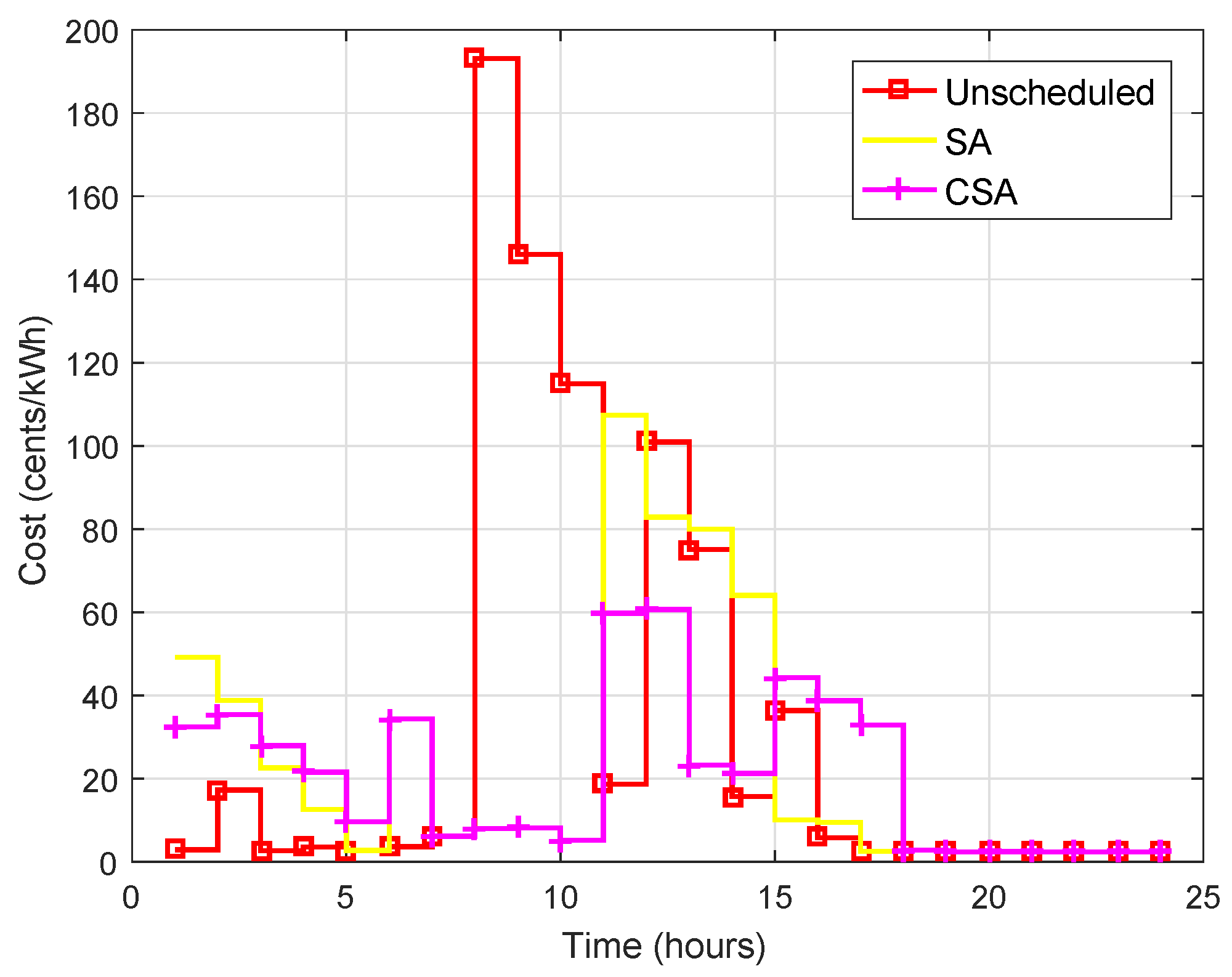 Sustainability 10 01245 g006
