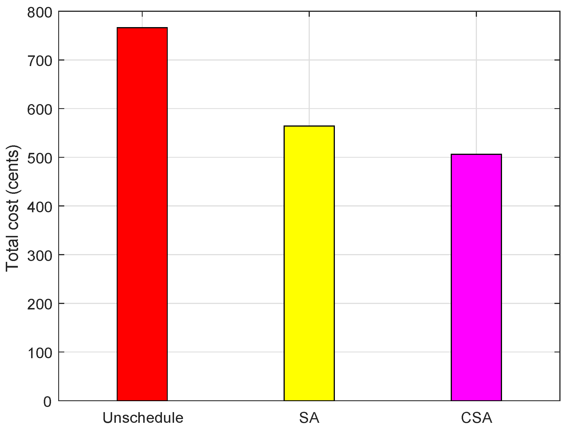 Sustainability 10 01245 g007