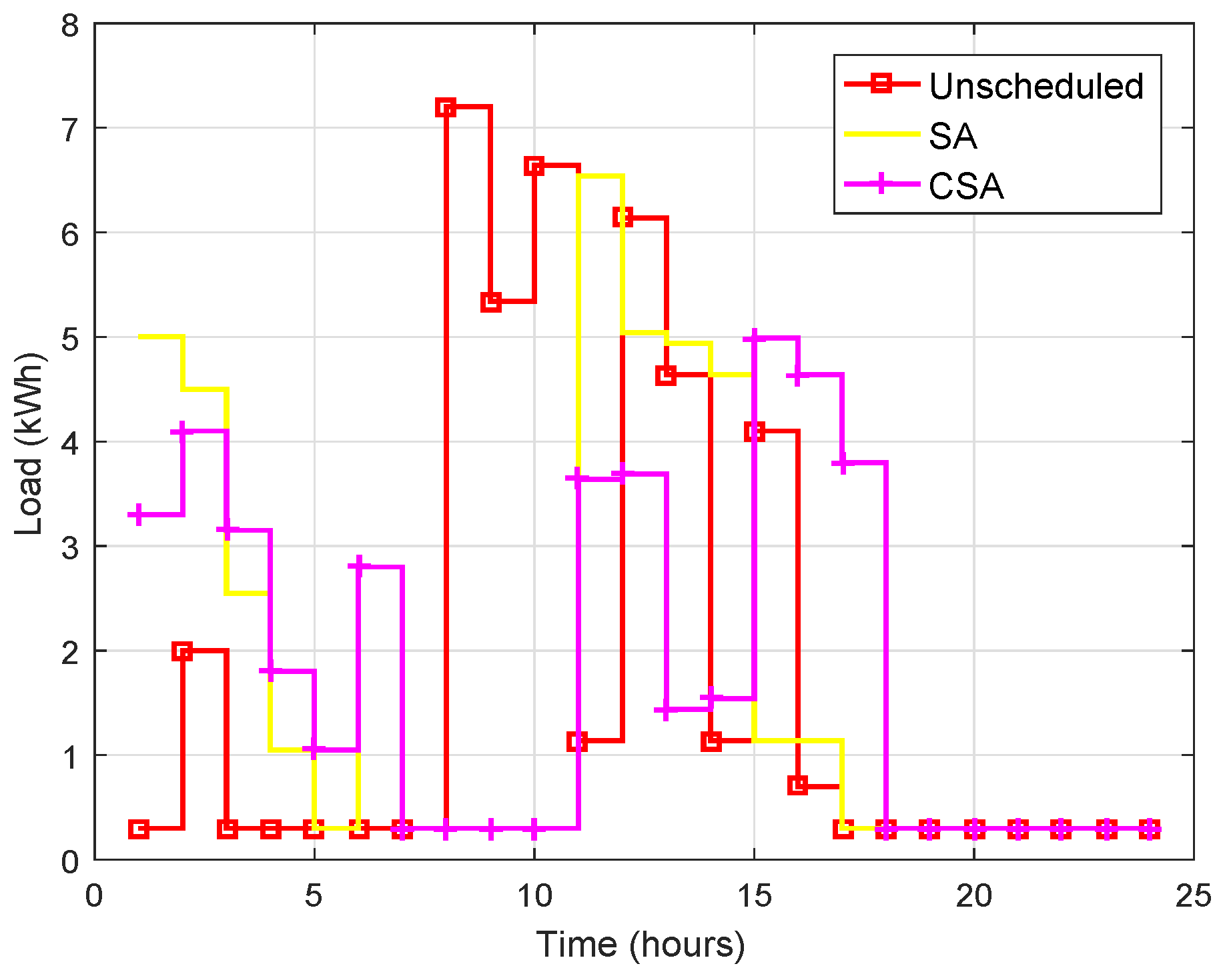 Sustainability 10 01245 g008