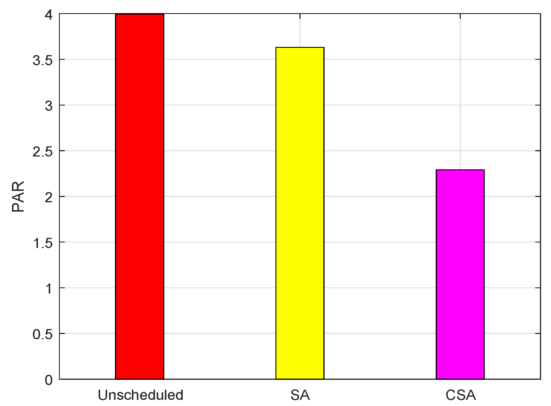 Sustainability 10 01245 g009